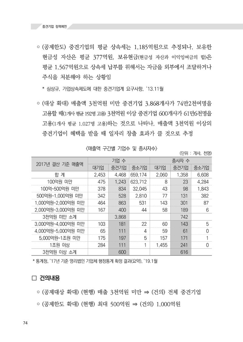 21대 국회에 바랍니다, 중견기업 정책제언 78페이지