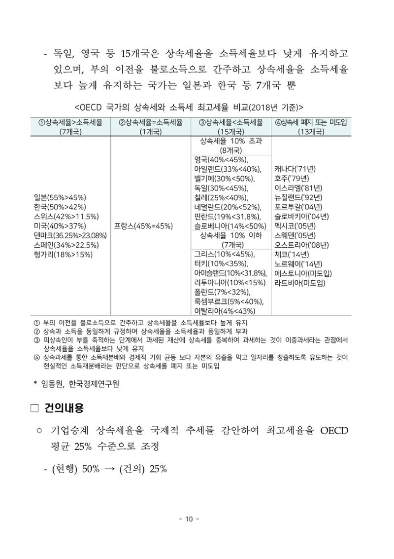 경제 활성화 기반 조성을 위한 중견기업 정책과제 12페이지