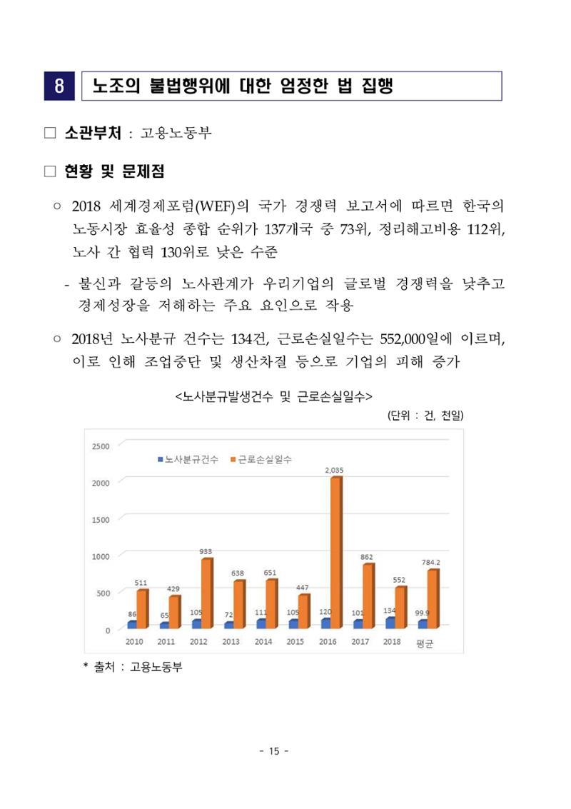 경제 활성화 기반 조성을 위한 중견기업 정책과제 17페이지