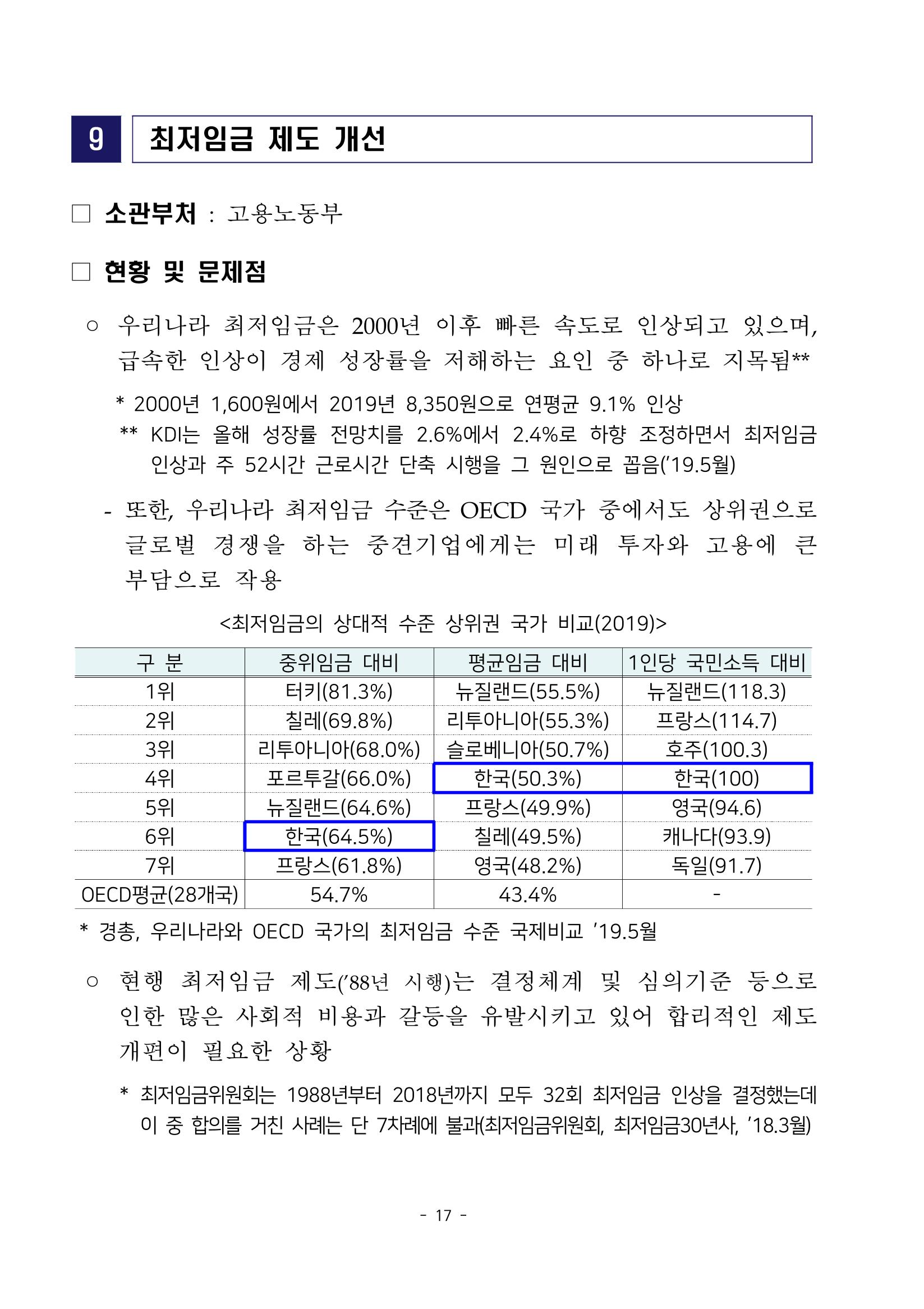 경제 활성화 기반 조성을 위한 중견기업 정책과제 19페이지