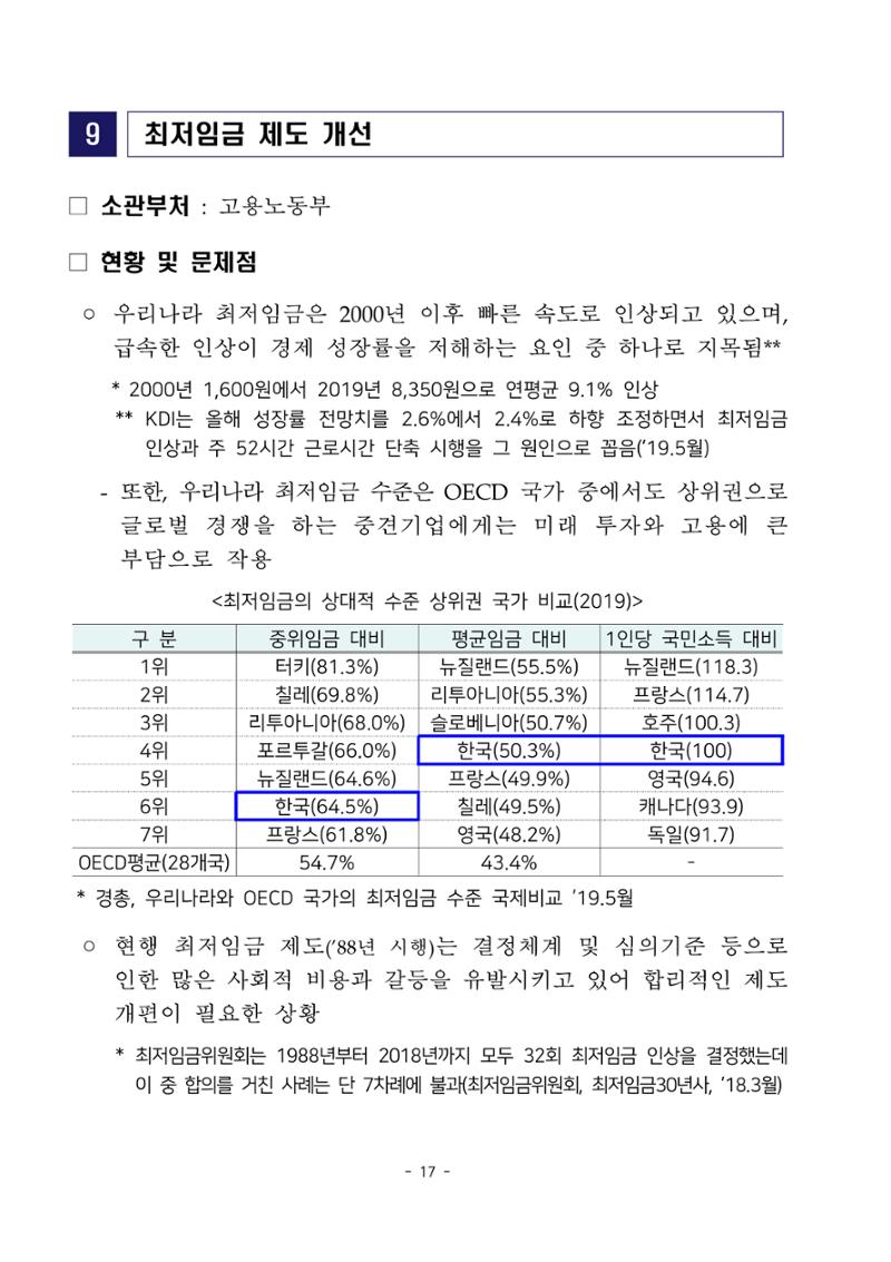 경제 활성화 기반 조성을 위한 중견기업 정책과제 19페이지