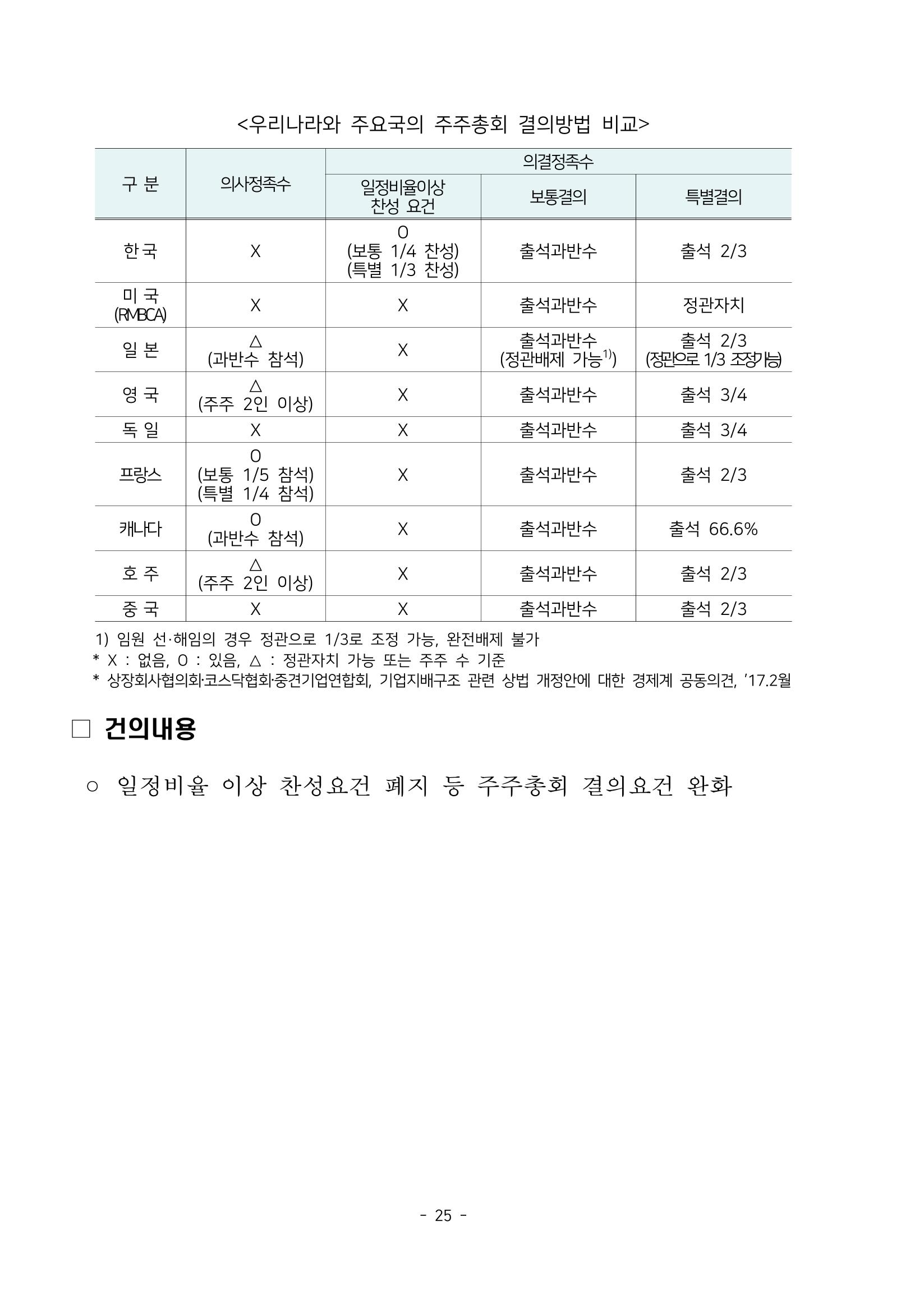 경제 활성화 기반 조성을 위한 중견기업 정책과제 27페이지