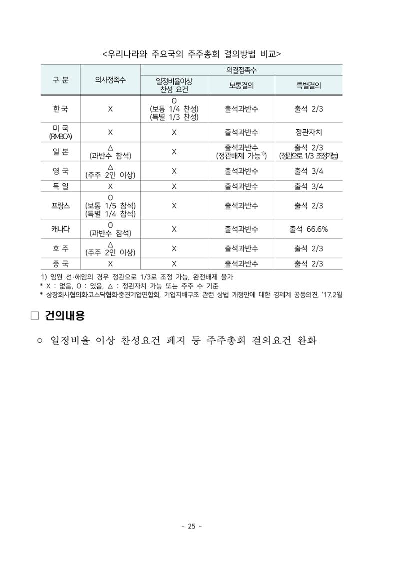 경제 활성화 기반 조성을 위한 중견기업 정책과제 27페이지