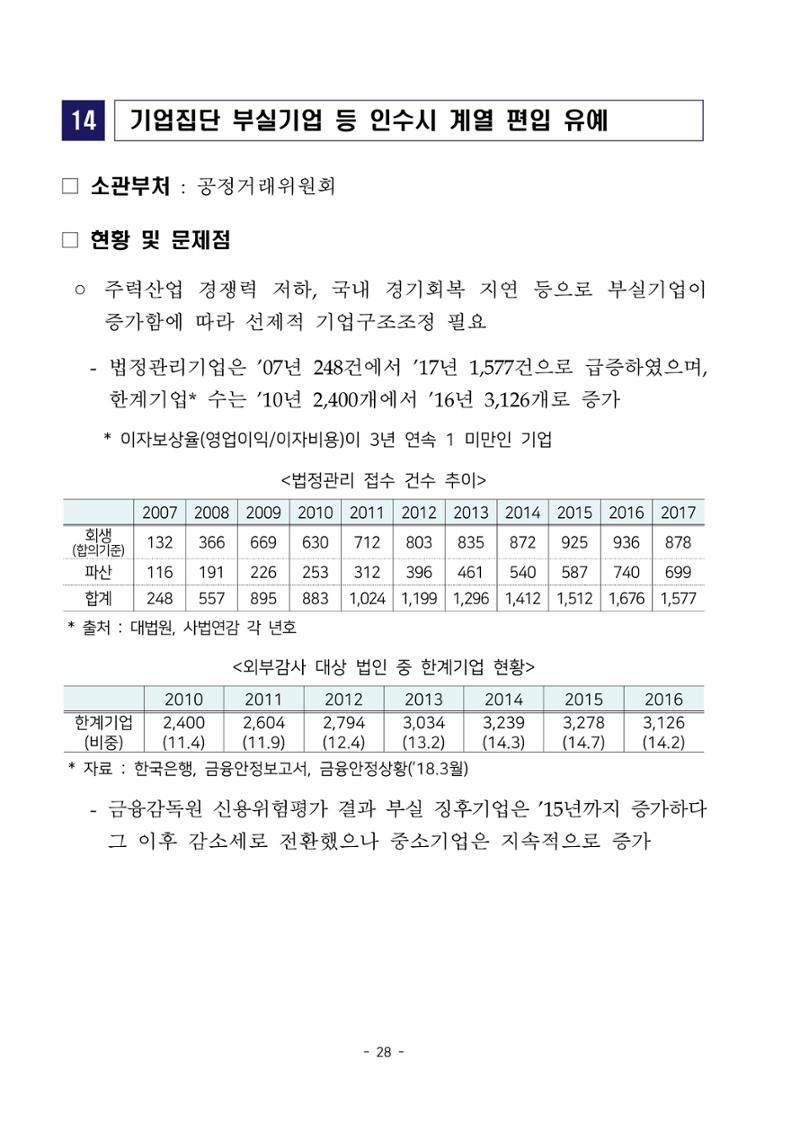 경제 활성화 기반 조성을 위한 중견기업 정책과제 30페이지