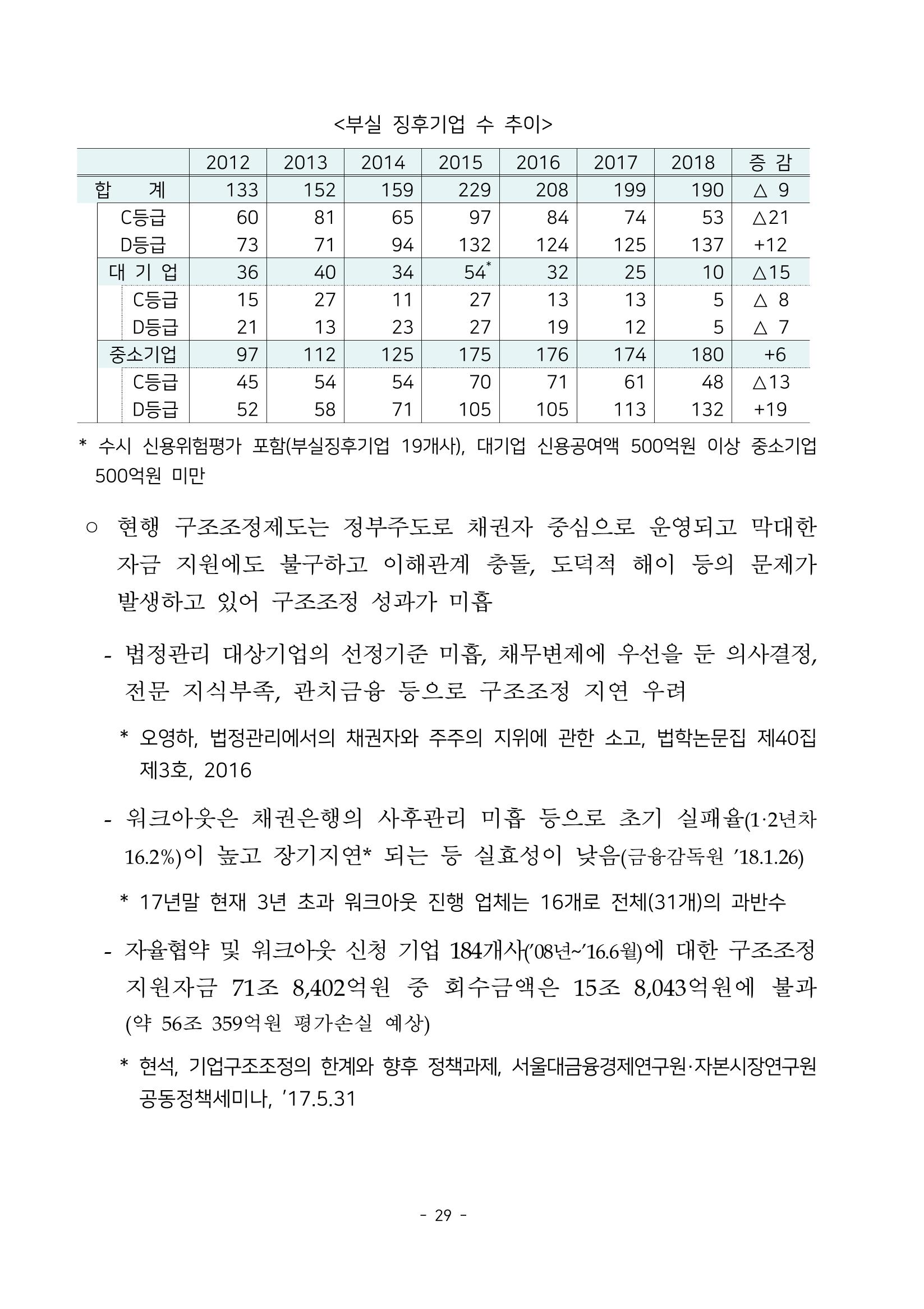경제 활성화 기반 조성을 위한 중견기업 정책과제 31페이지