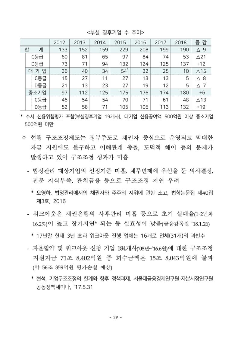 경제 활성화 기반 조성을 위한 중견기업 정책과제 31페이지