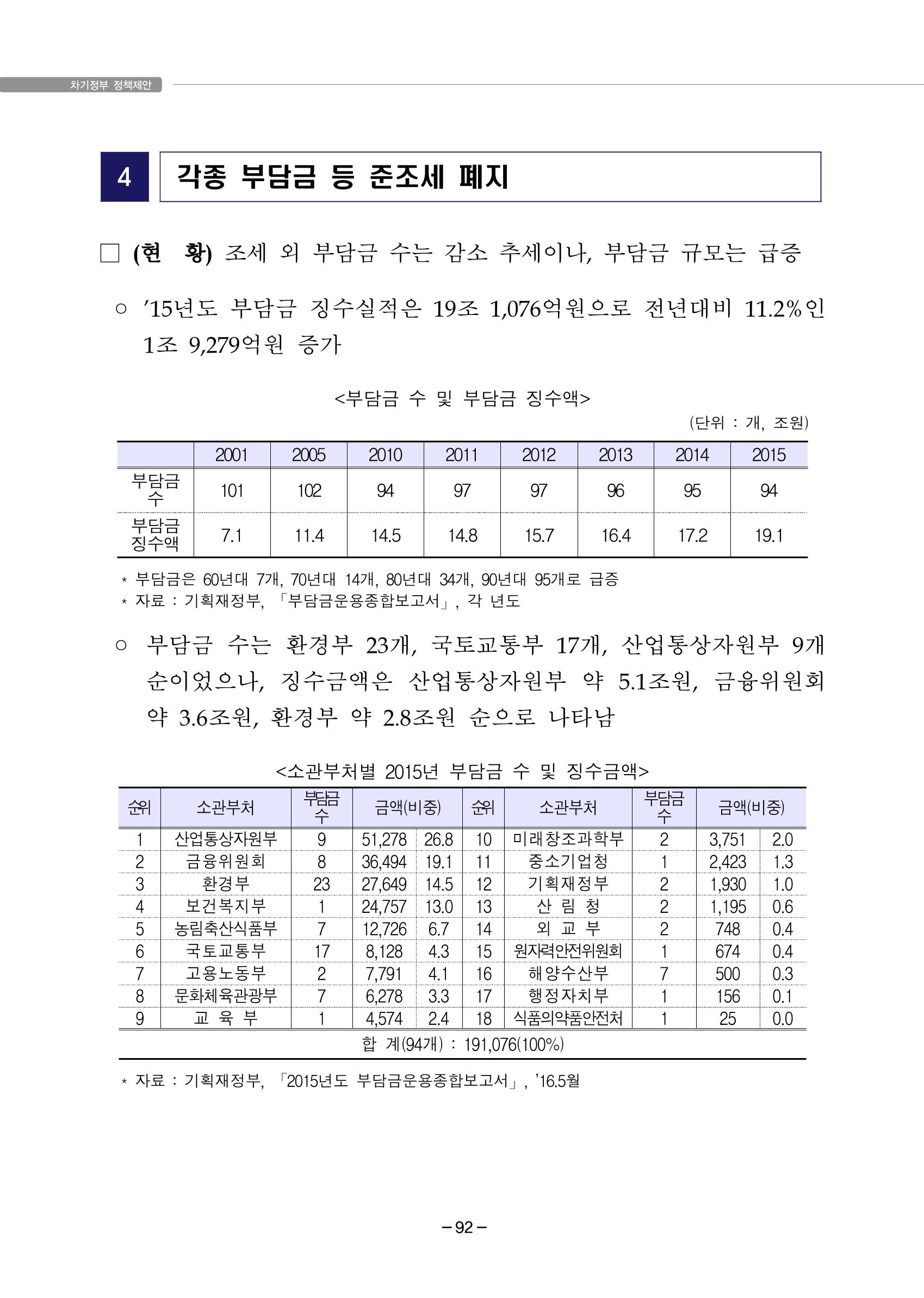 차기정부 정책 제안 102페이지