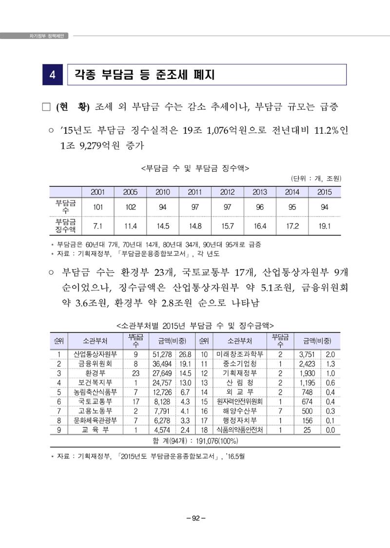 차기정부 정책 제안 102페이지