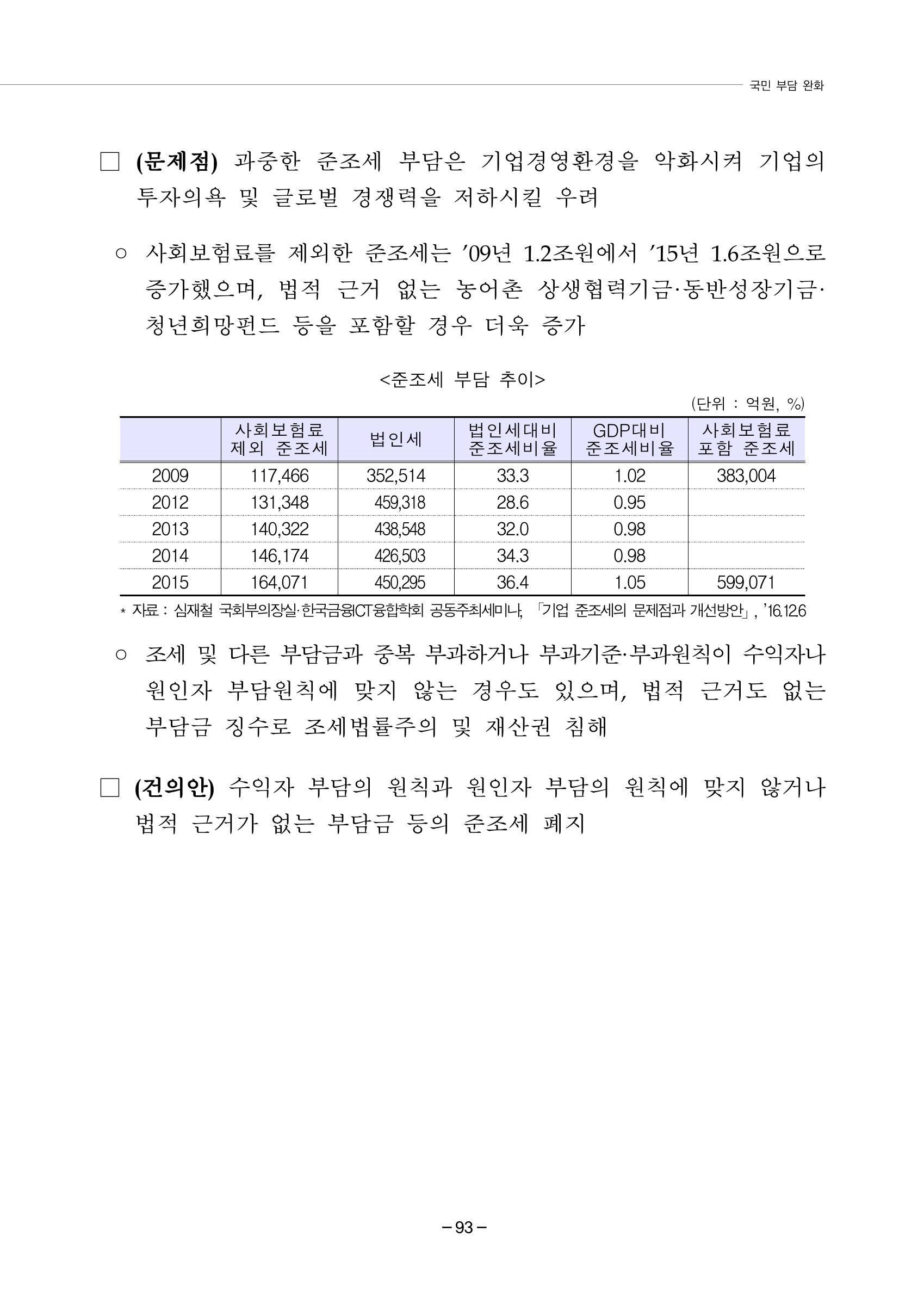 차기정부 정책 제안 103페이지