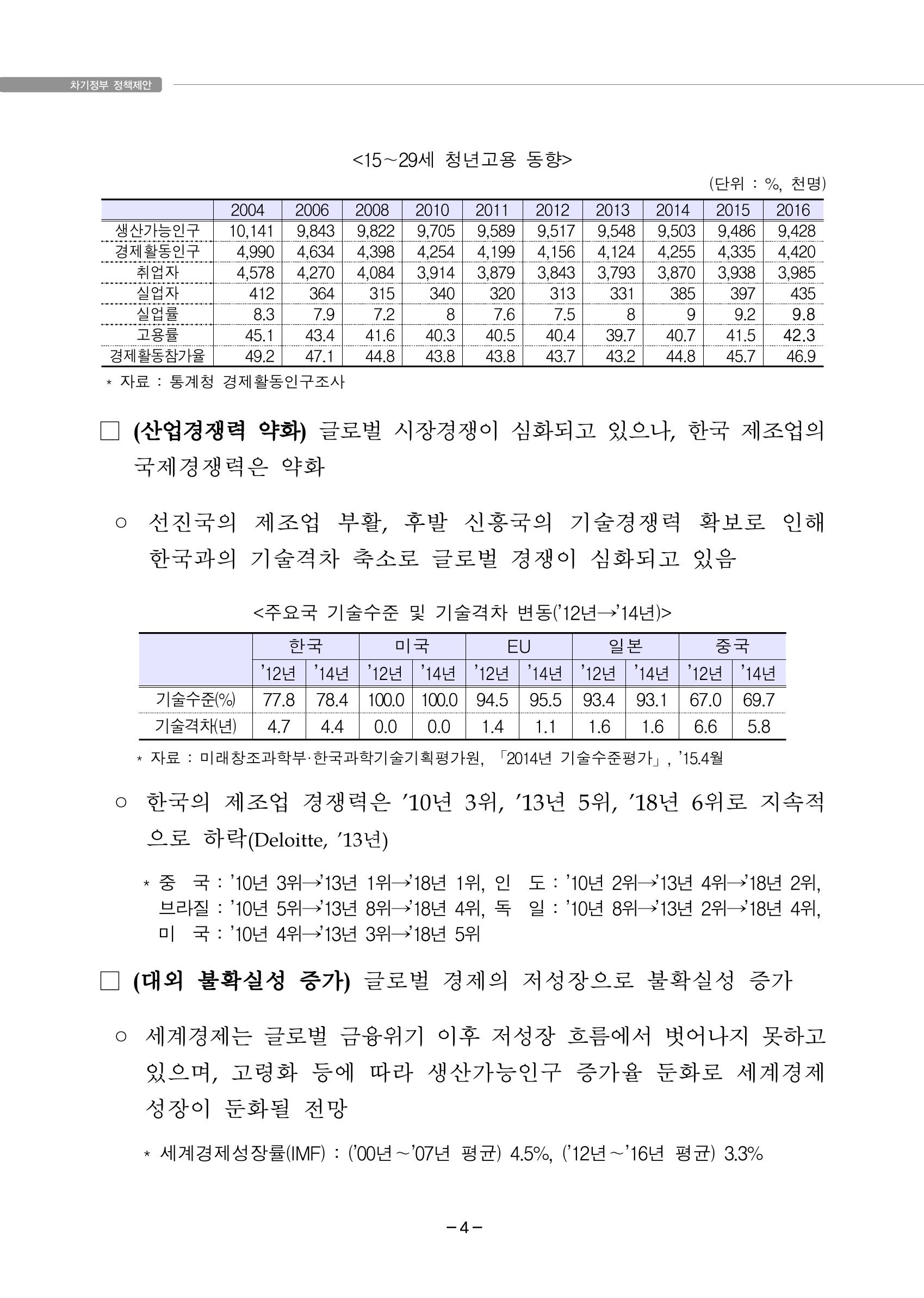 차기정부 정책 제안 14페이지