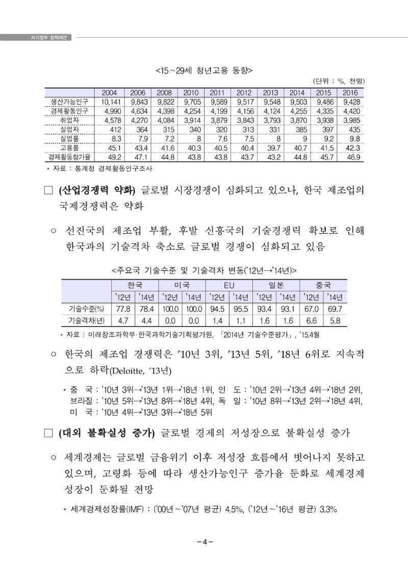 차기정부 정책 제안 14페이지