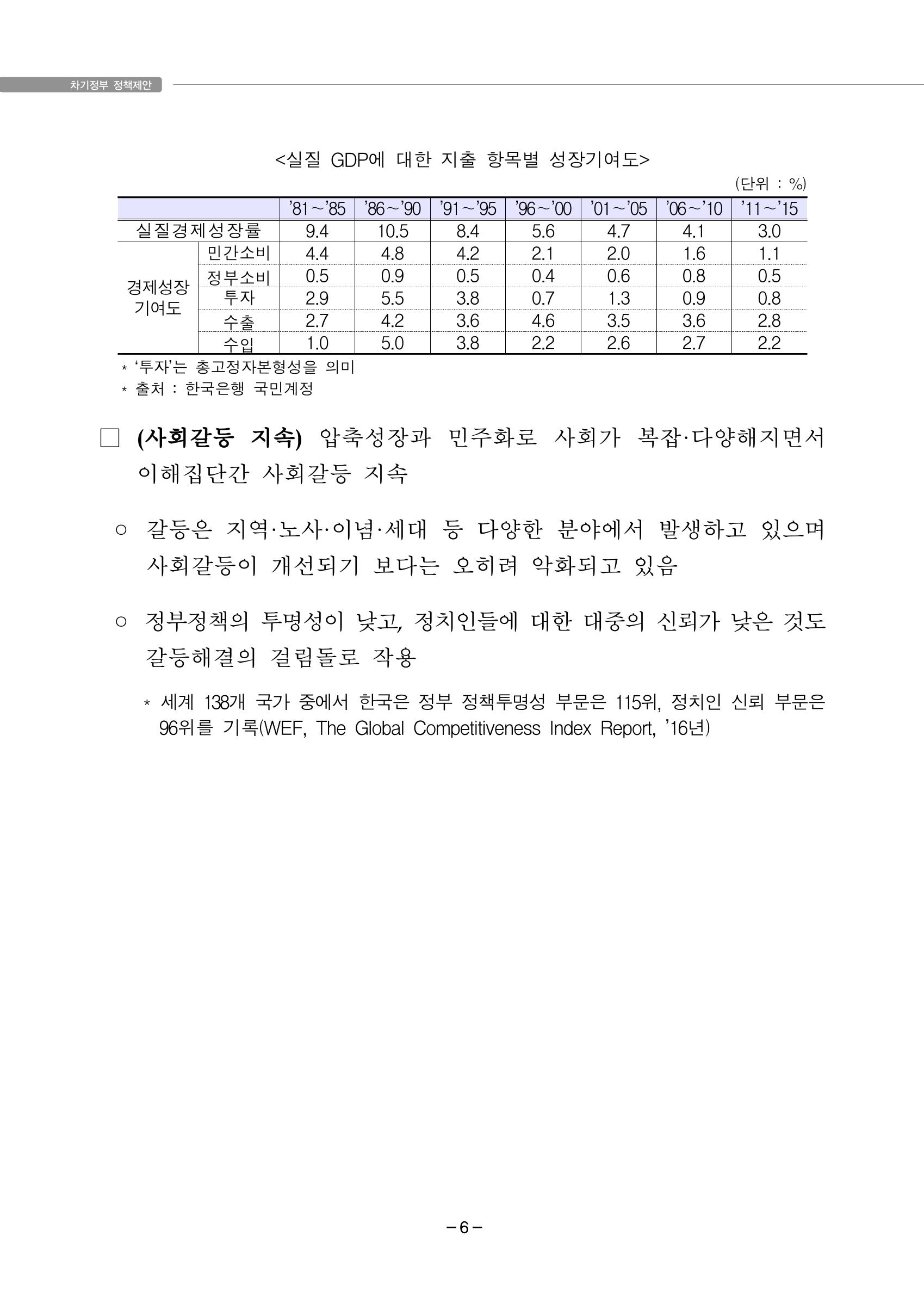 차기정부 정책 제안 16페이지