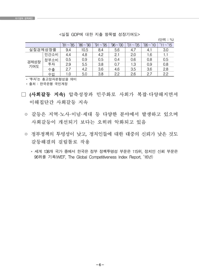 차기정부 정책 제안 16페이지