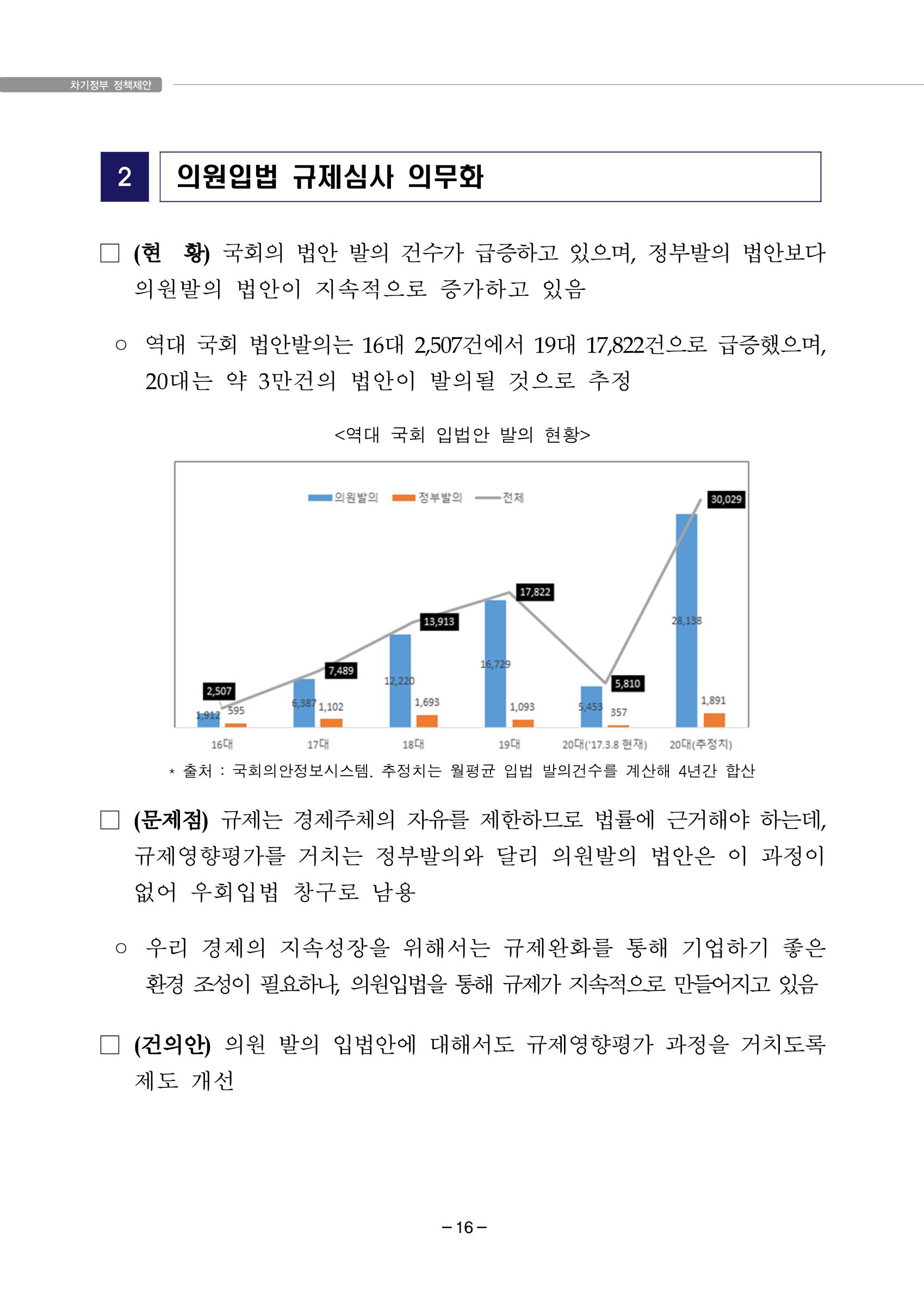 차기정부 정책 제안 26페이지