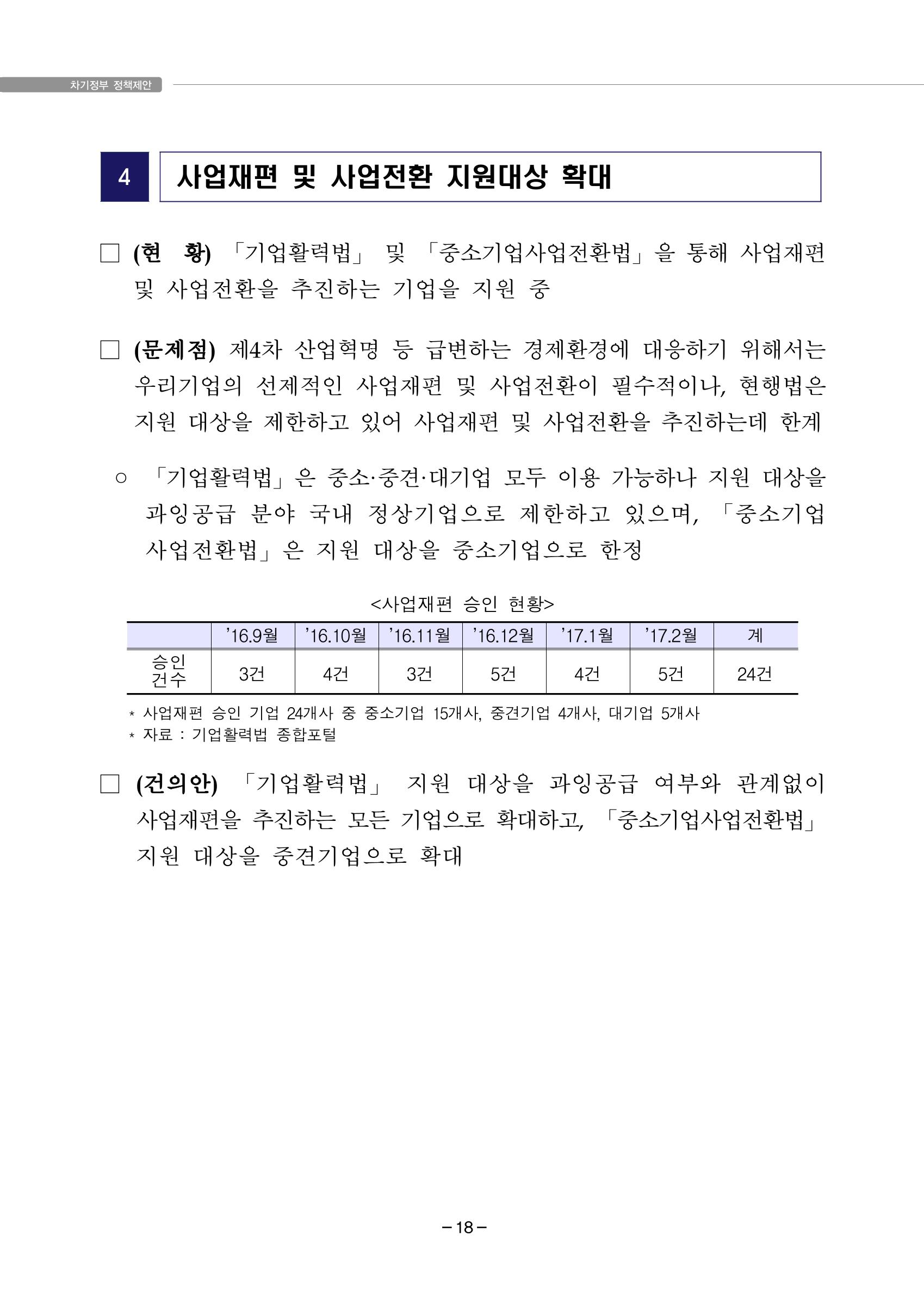 차기정부 정책 제안 28페이지