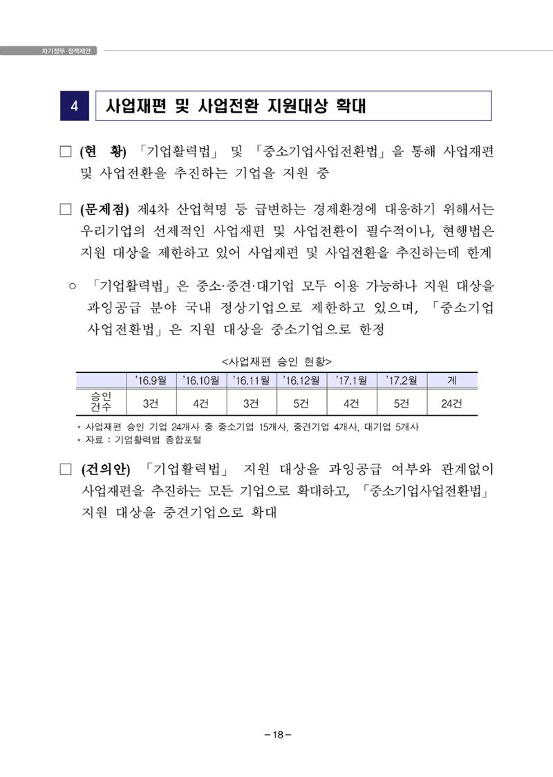 차기정부 정책 제안 28페이지
