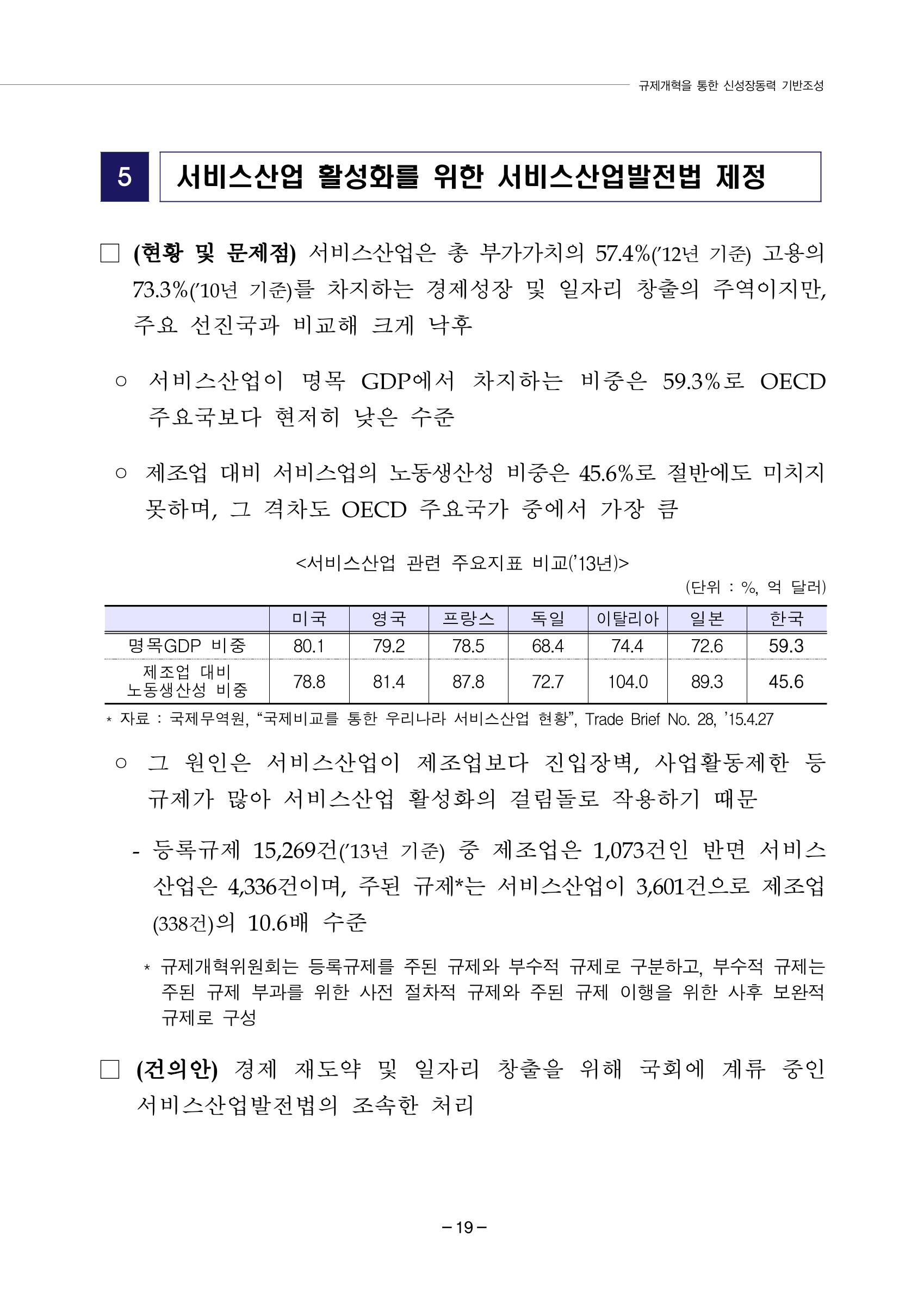 차기정부 정책 제안 29페이지