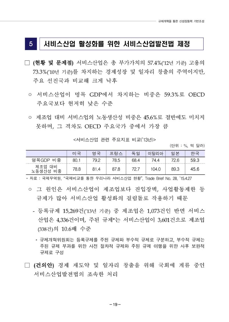 차기정부 정책 제안 29페이지