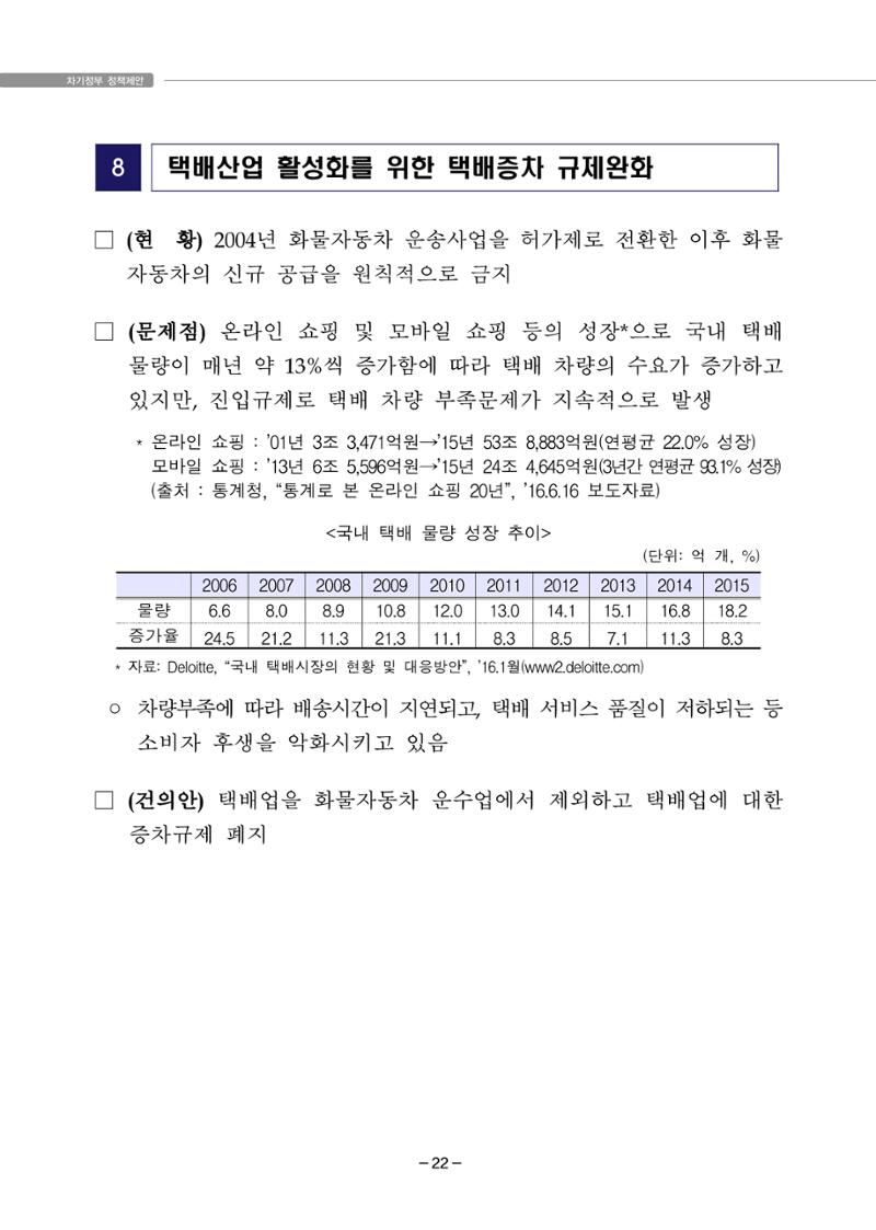 차기정부 정책 제안 32페이지