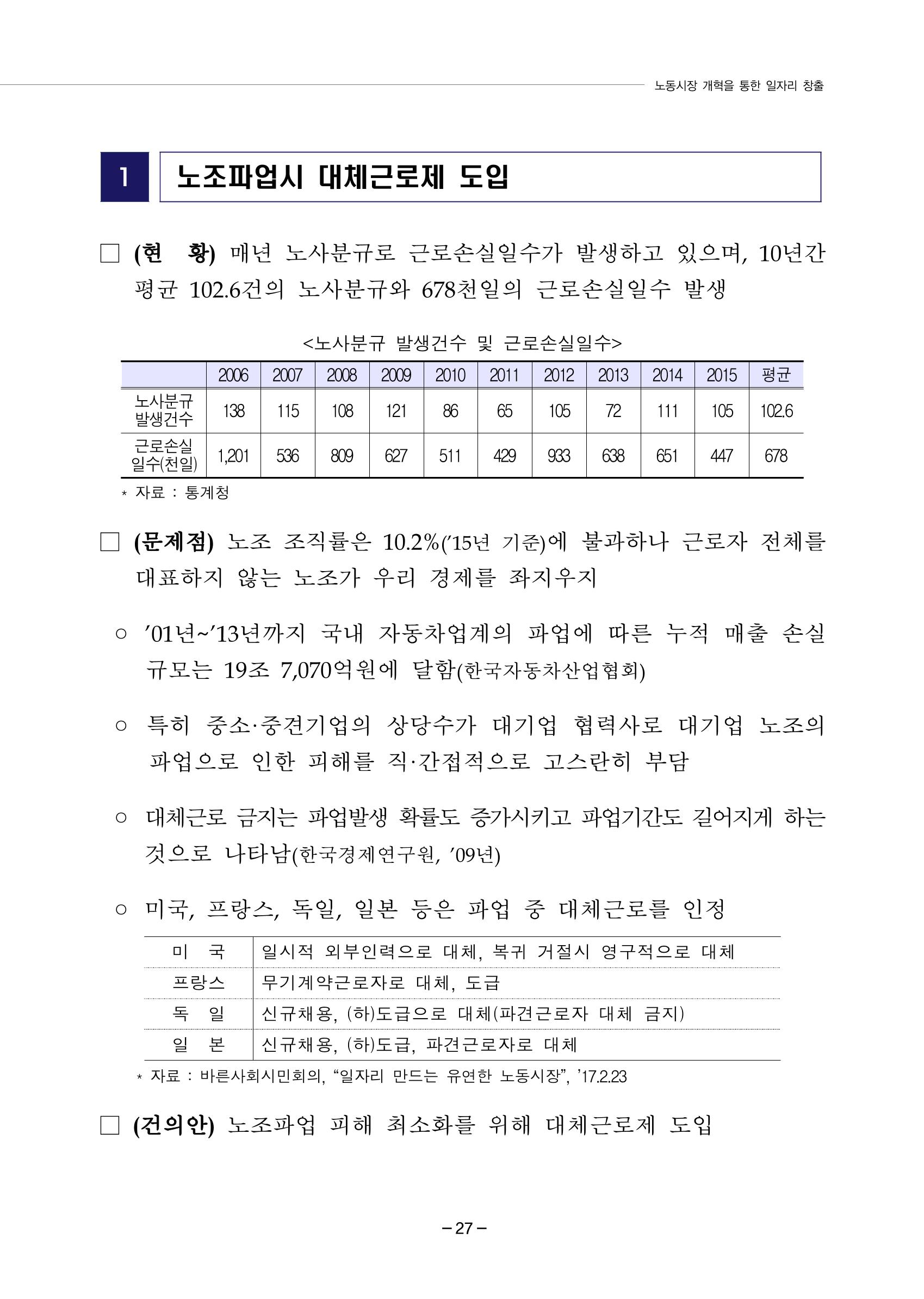 차기정부 정책 제안 37페이지
