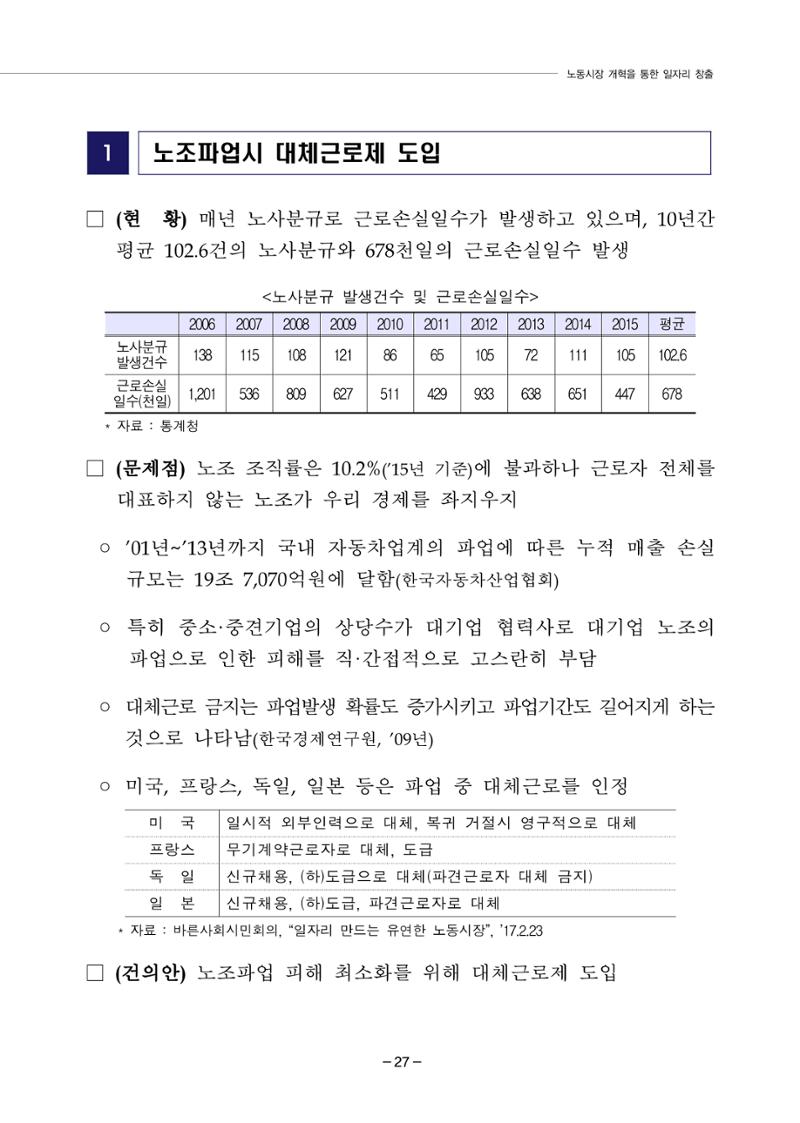 차기정부 정책 제안 37페이지