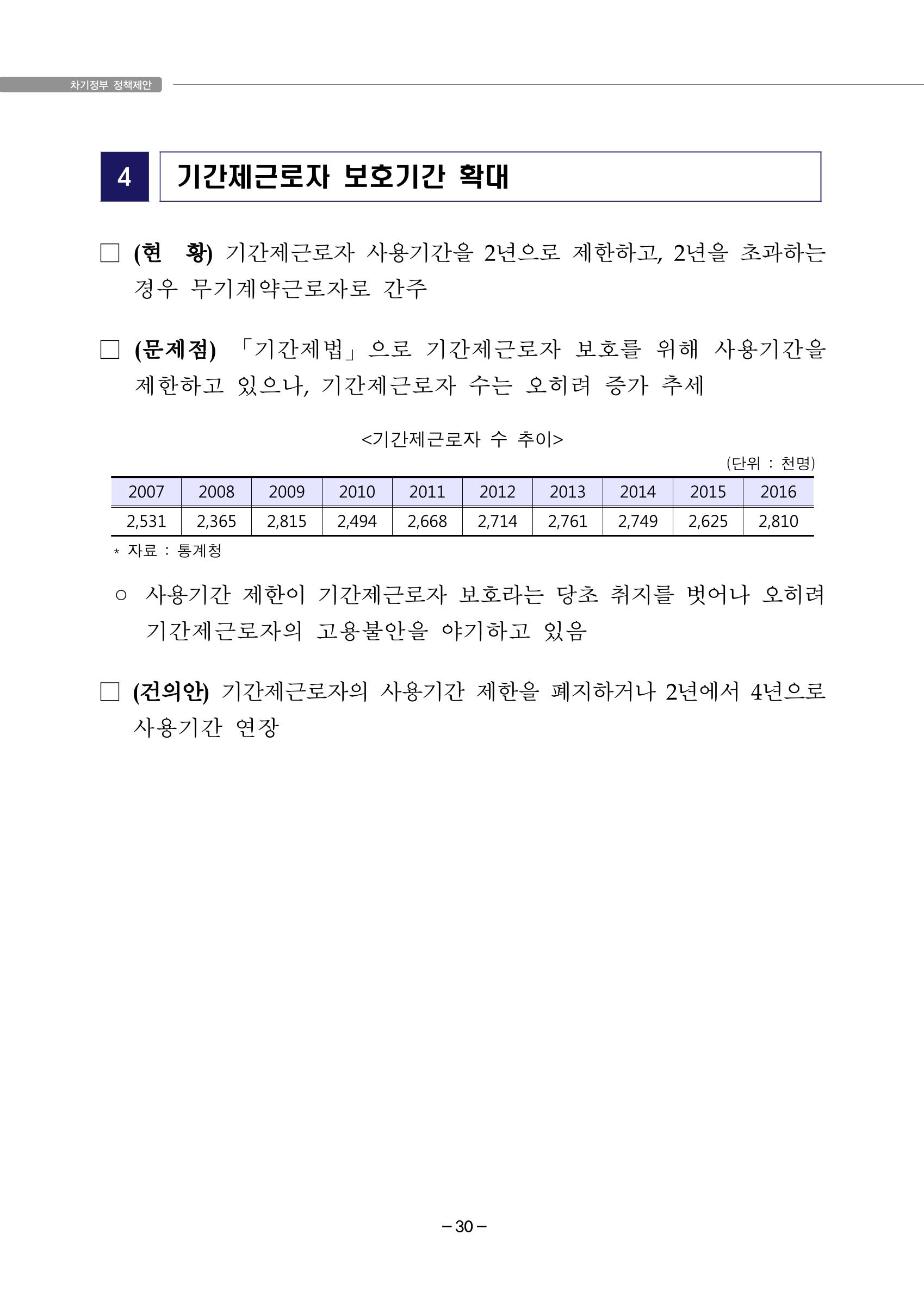 차기정부 정책 제안 40페이지