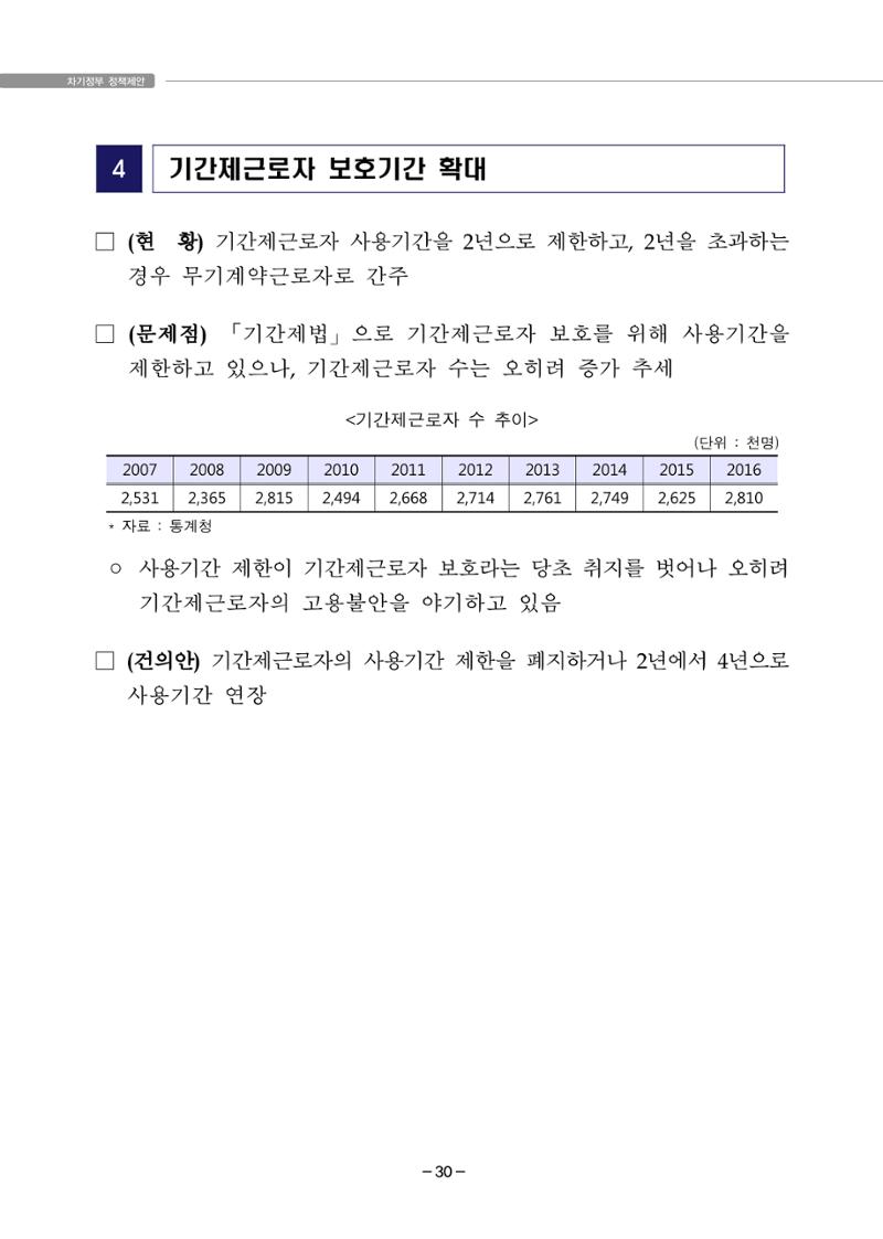차기정부 정책 제안 40페이지