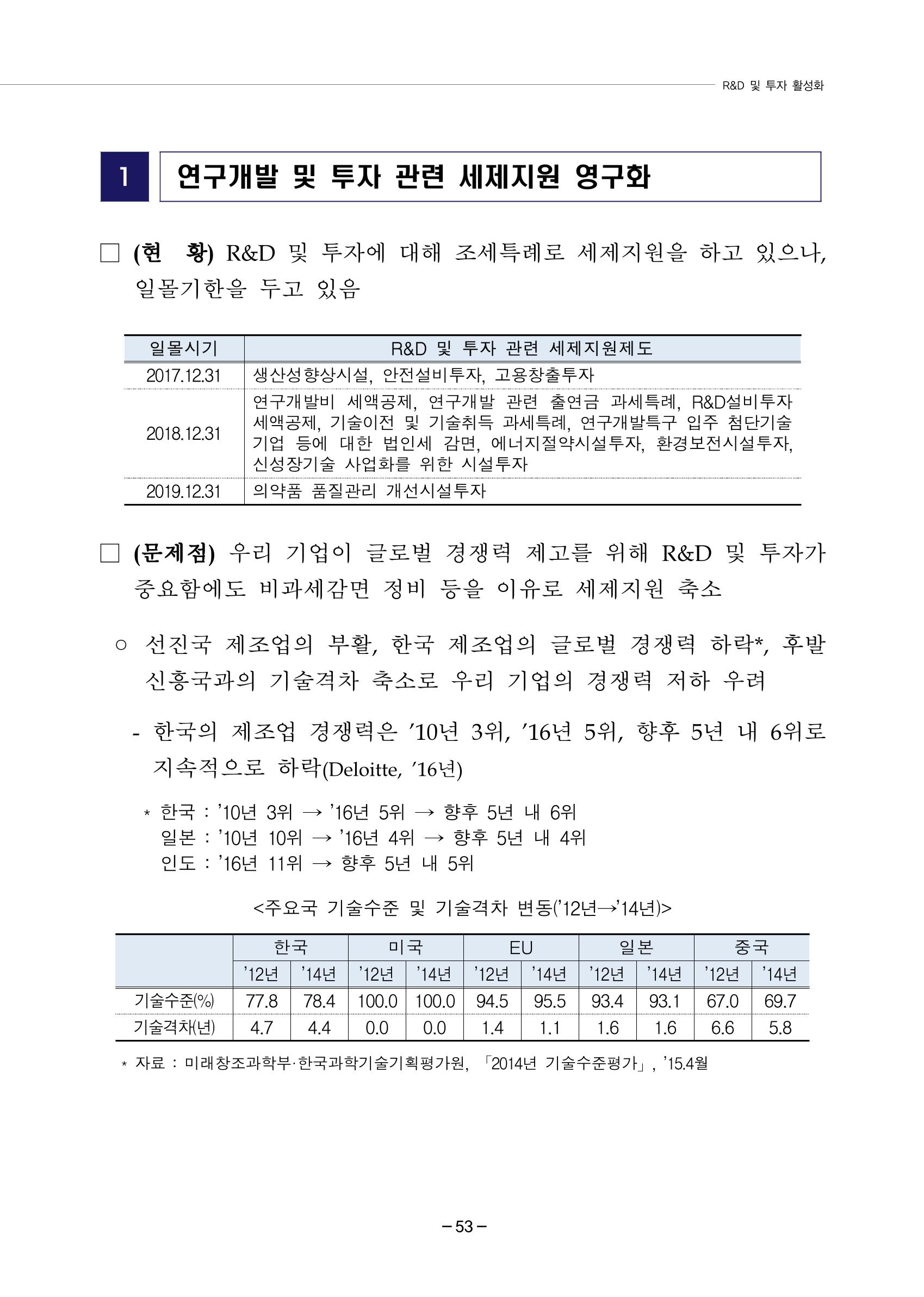 차기정부 정책 제안 63페이지