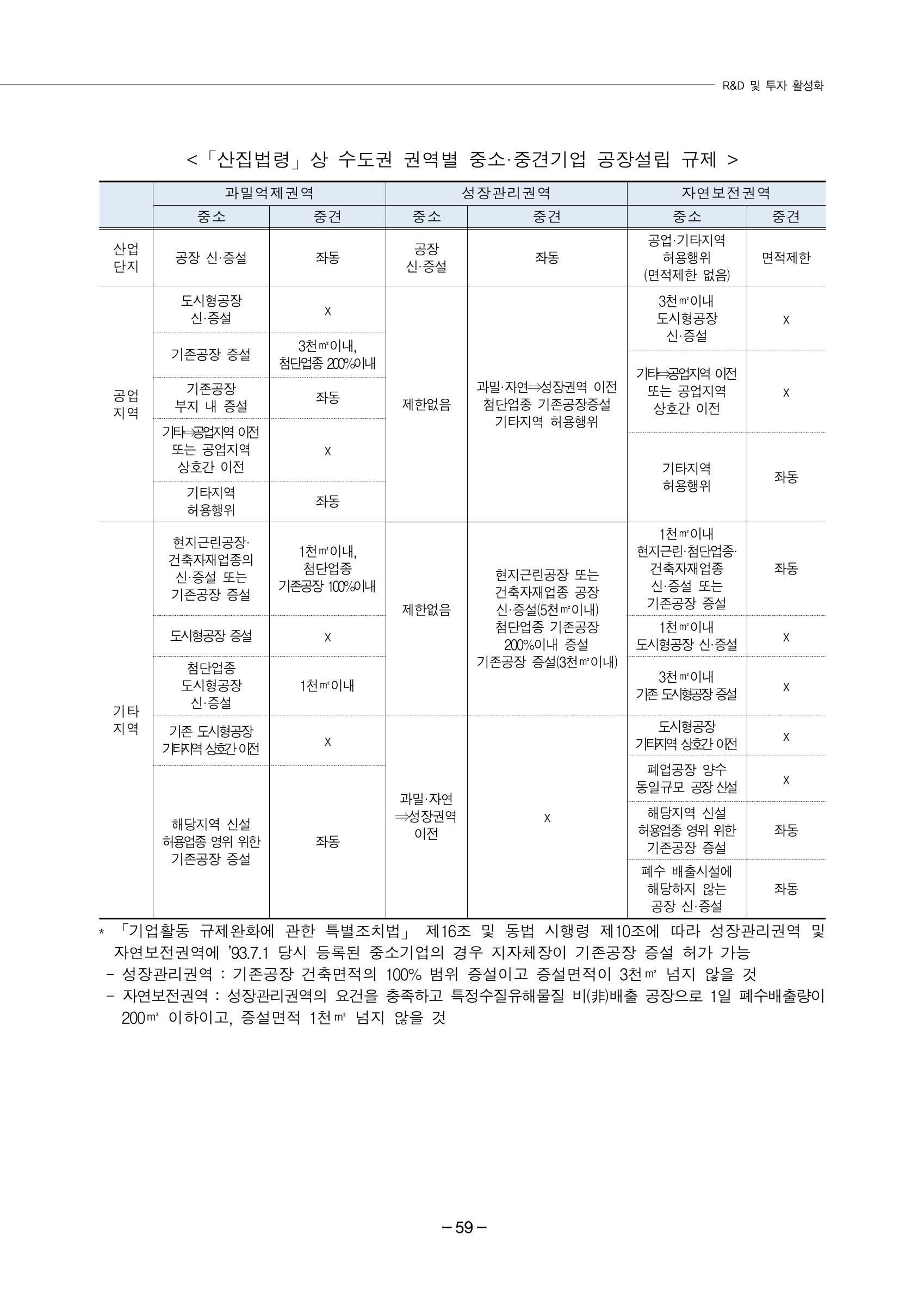 차기정부 정책 제안 69페이지