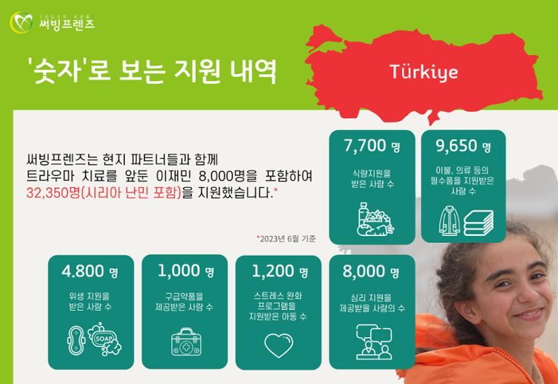 써빙프렌즈]튀르키예 지진 지원 결과 보고 4페이지