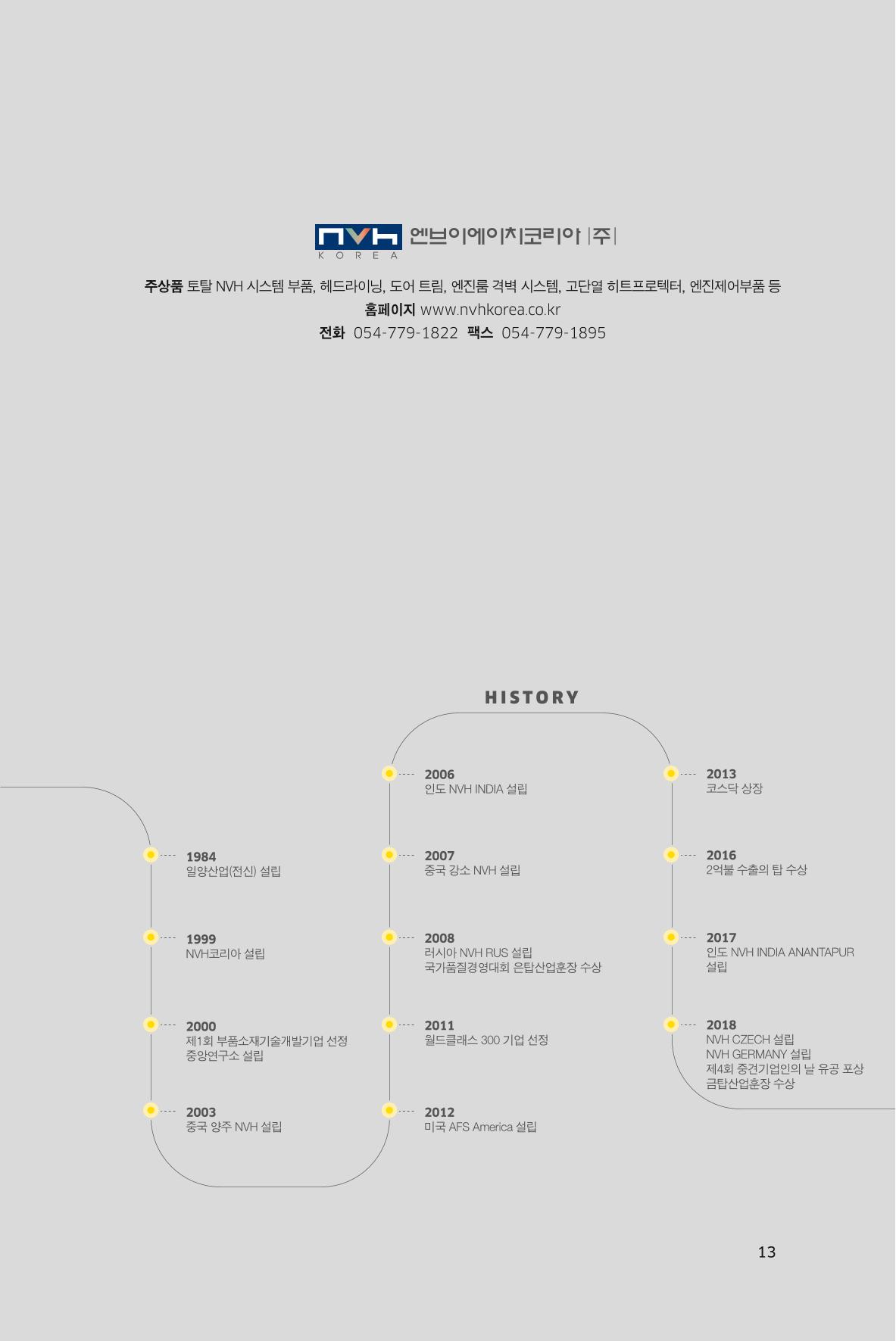 23. NVH코리아 13페이지