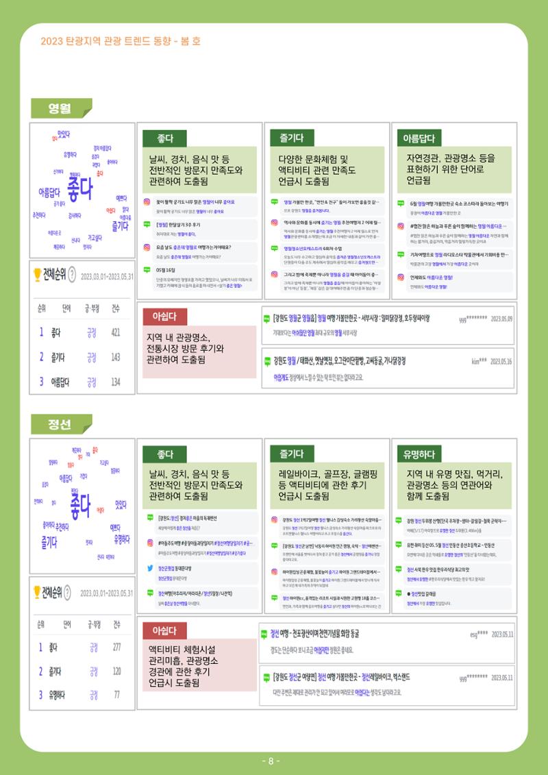 2023 탄광지역 관광 트렌드 동향(봄) 10페이지