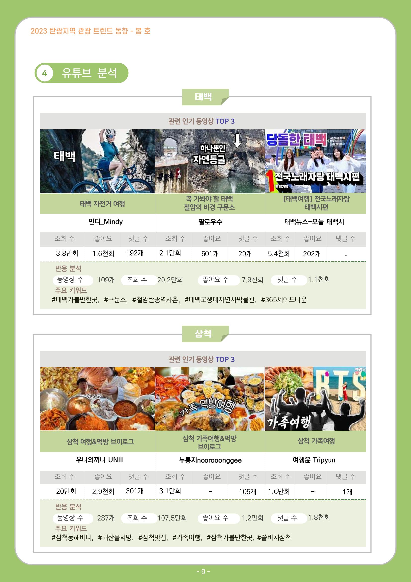 2023 탄광지역 관광 트렌드 동향(봄) 11페이지