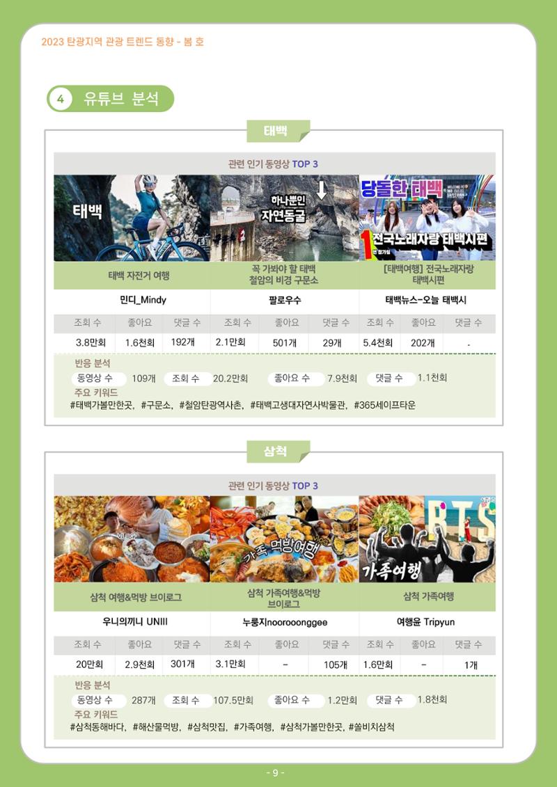 2023 탄광지역 관광 트렌드 동향(봄) 11페이지