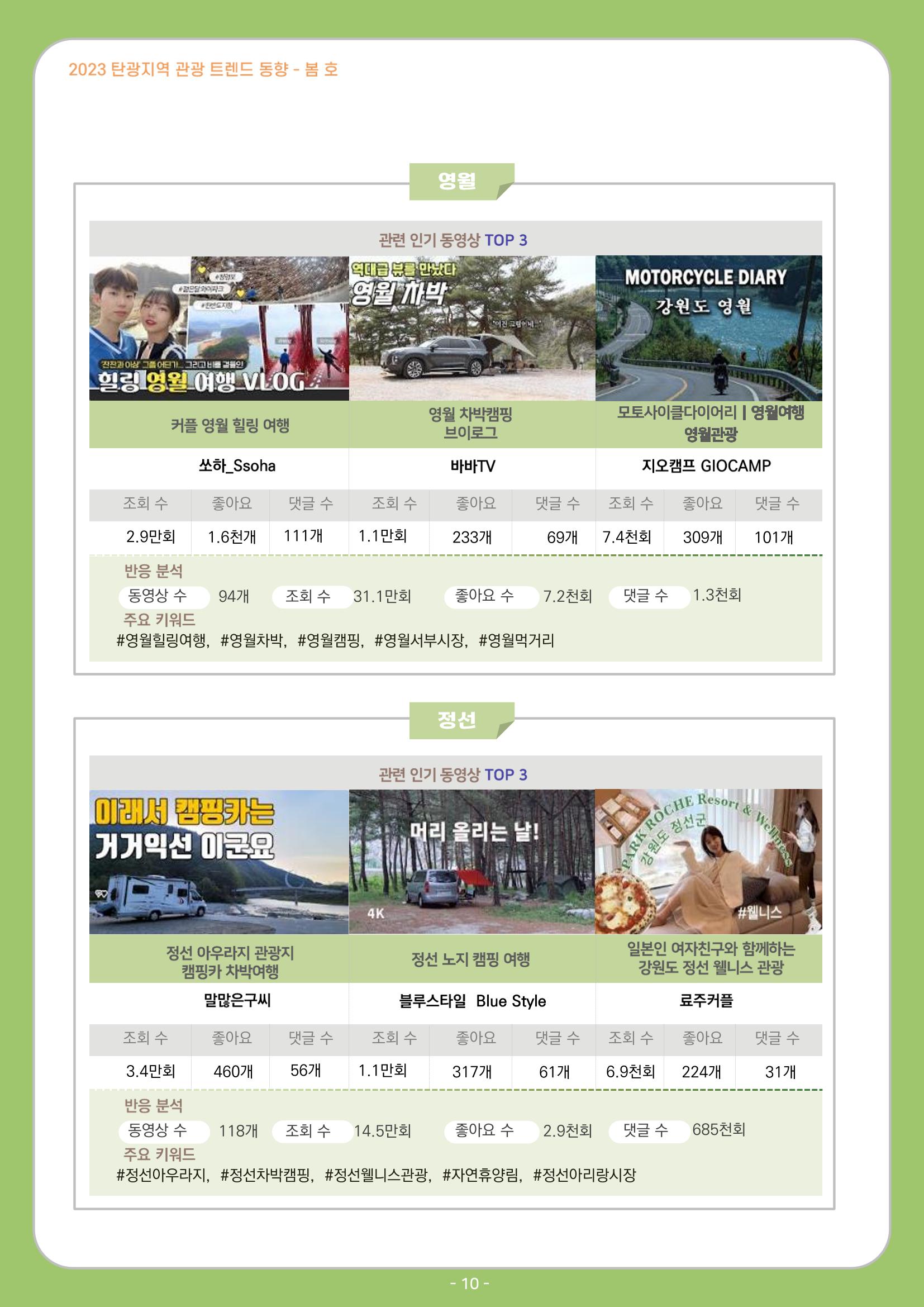 2023 탄광지역 관광 트렌드 동향(봄) 12페이지