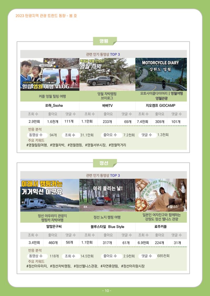 2023 탄광지역 관광 트렌드 동향(봄) 12페이지