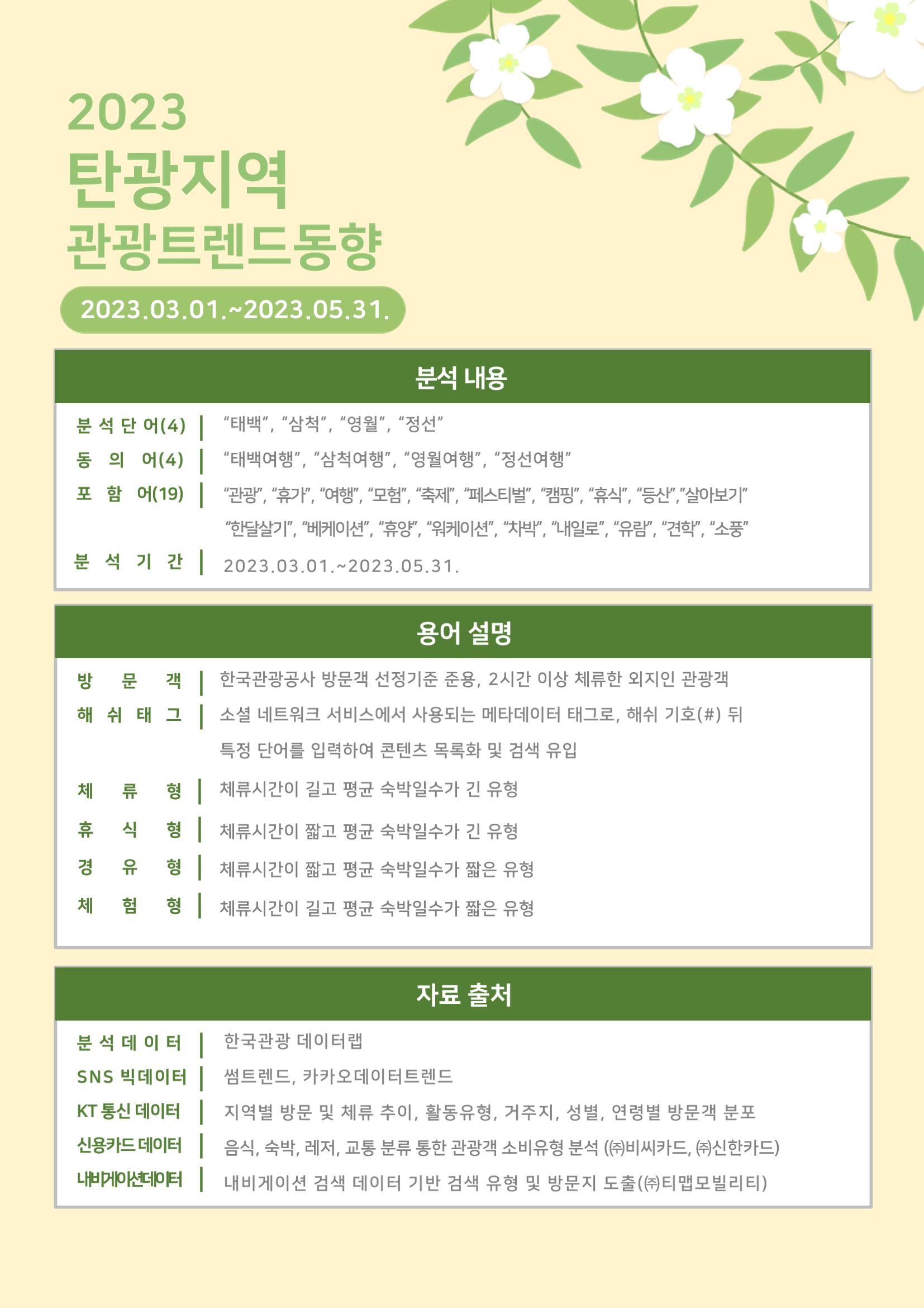 2023 탄광지역 관광 트렌드 동향(봄) 2페이지
