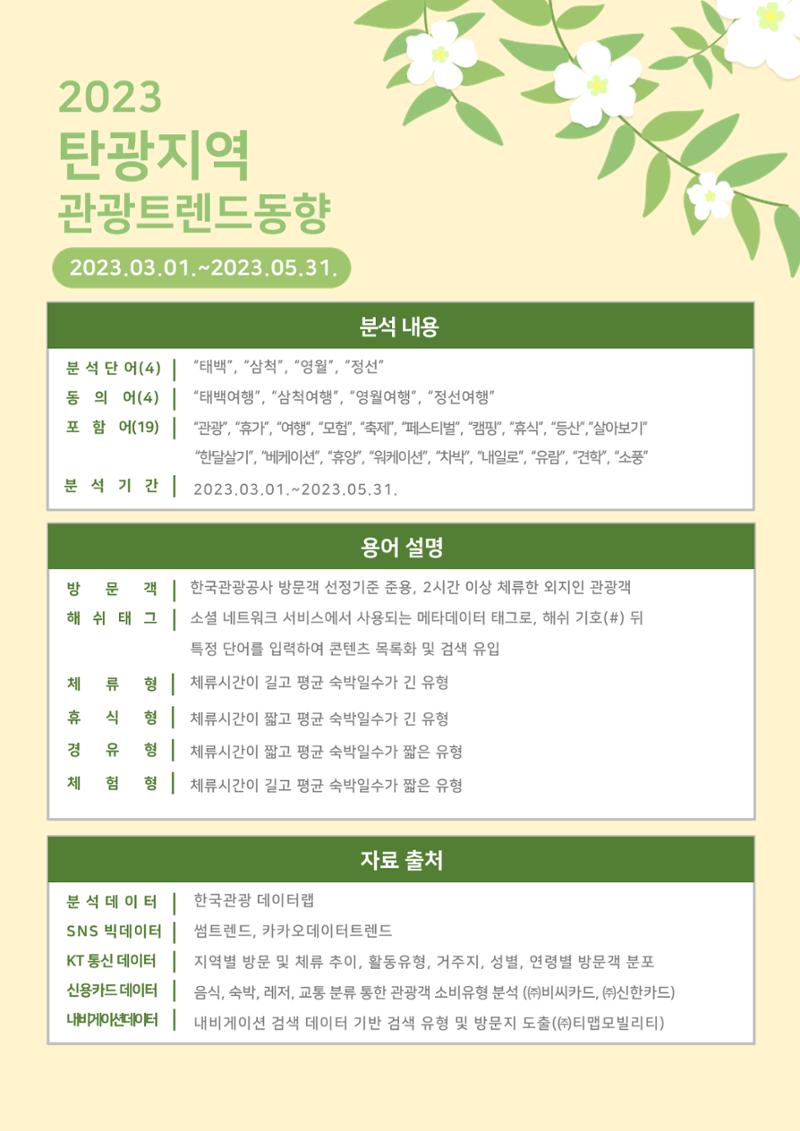 2023 탄광지역 관광 트렌드 동향(봄) 2페이지