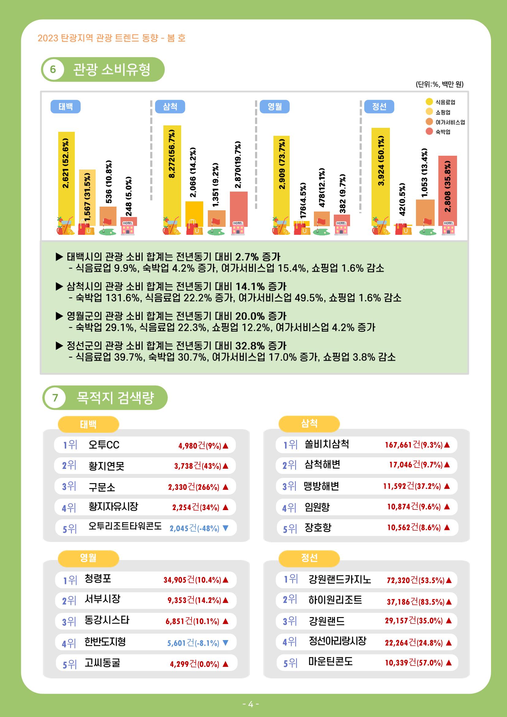 2023 탄광지역 관광 트렌드 동향(봄) 6페이지