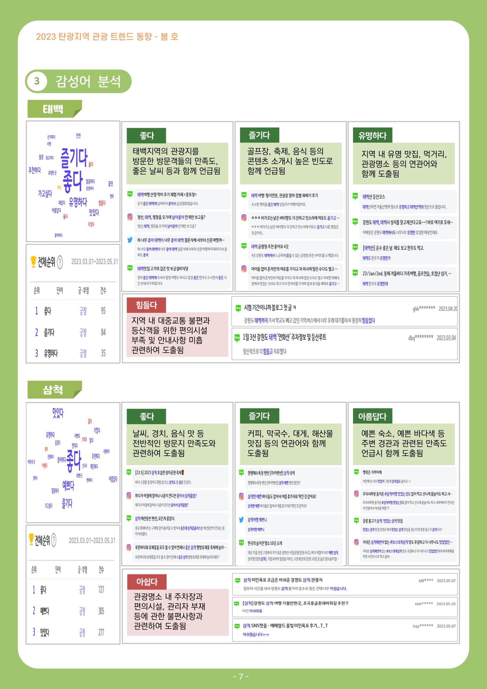 2023 탄광지역 관광 트렌드 동향(봄) 9페이지