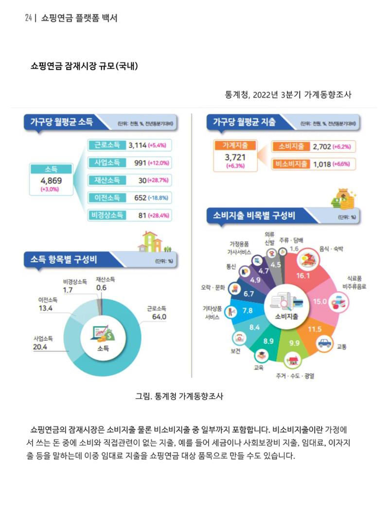 쇼핑연금백서 24페이지