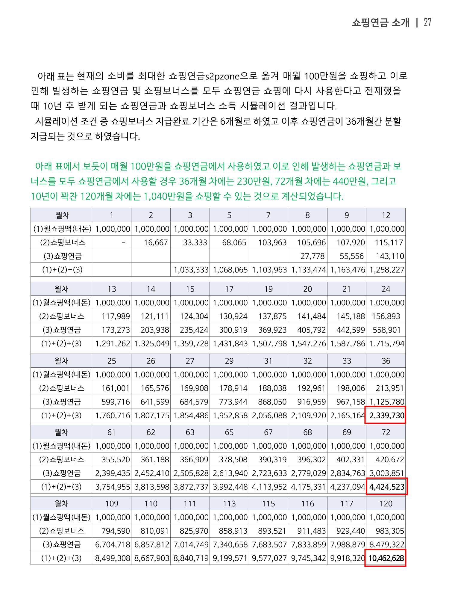 쇼핑연금백서 27페이지
