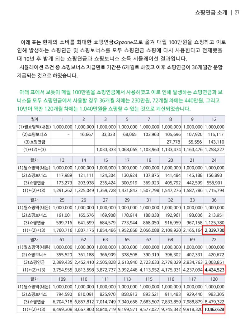쇼핑연금백서 27페이지