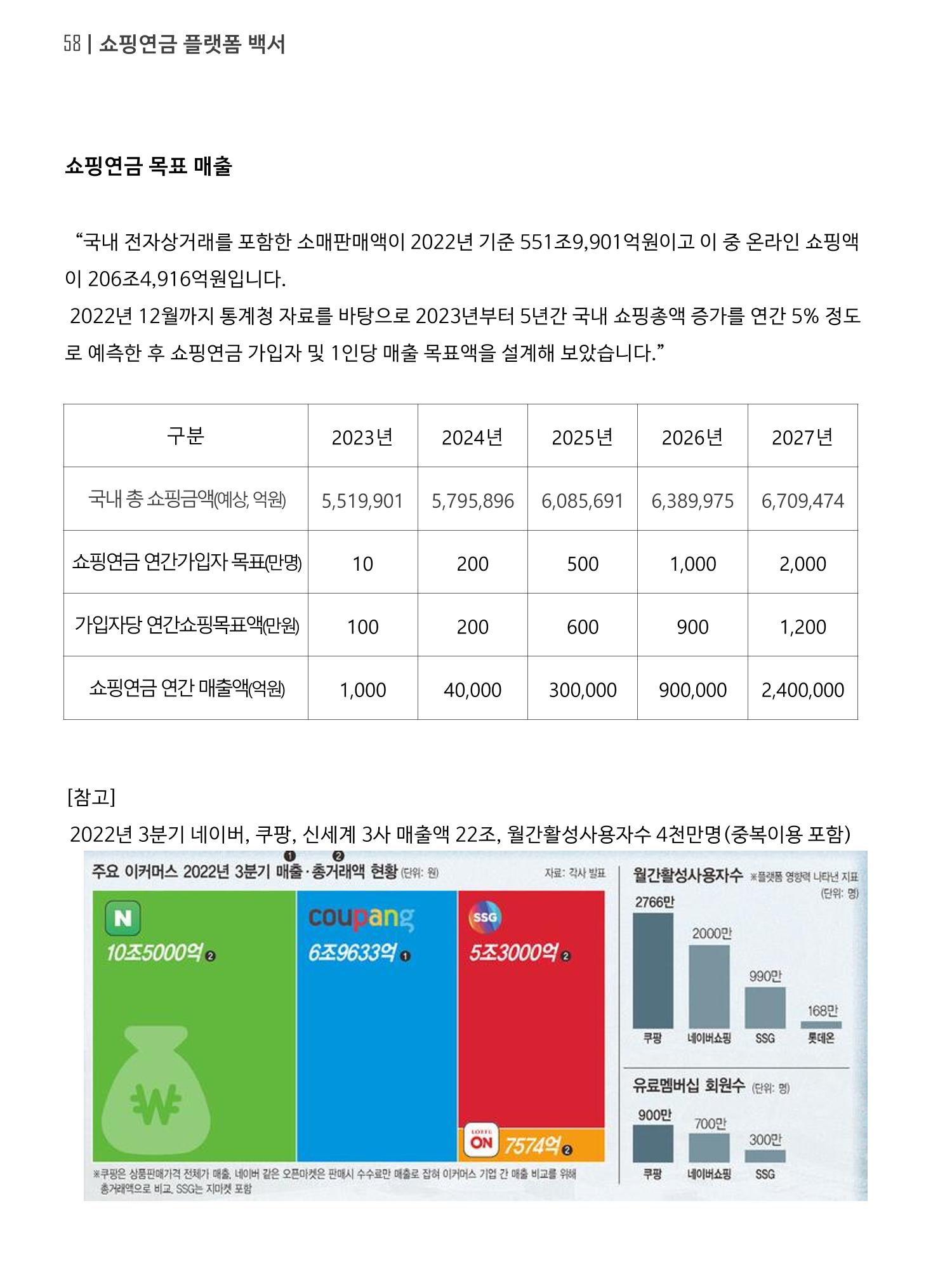쇼핑연금백서 58페이지