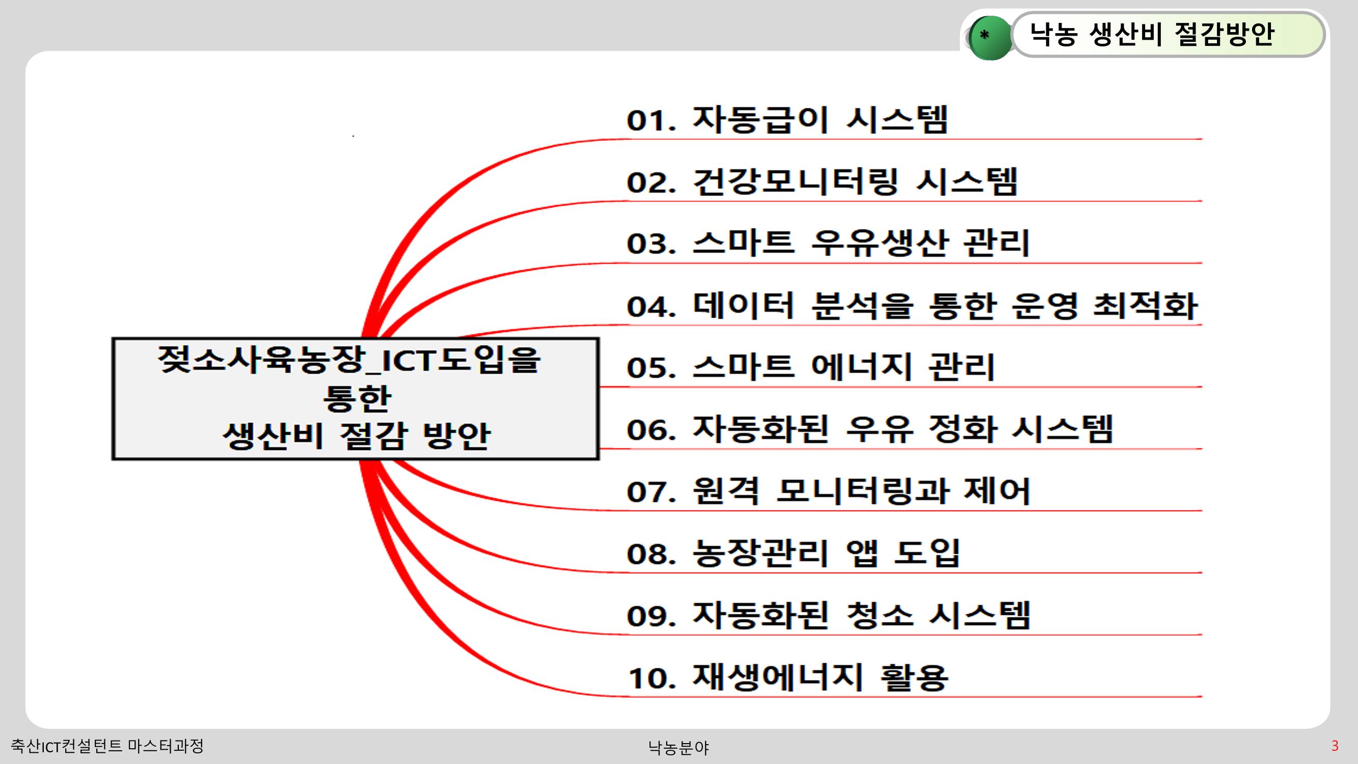 낙농 ICT 도입 시 생산비 절감방안? 3페이지