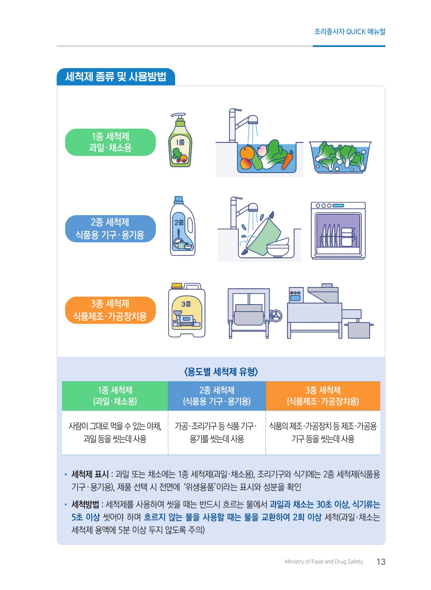 조리종사자 매뉴얼 13페이지