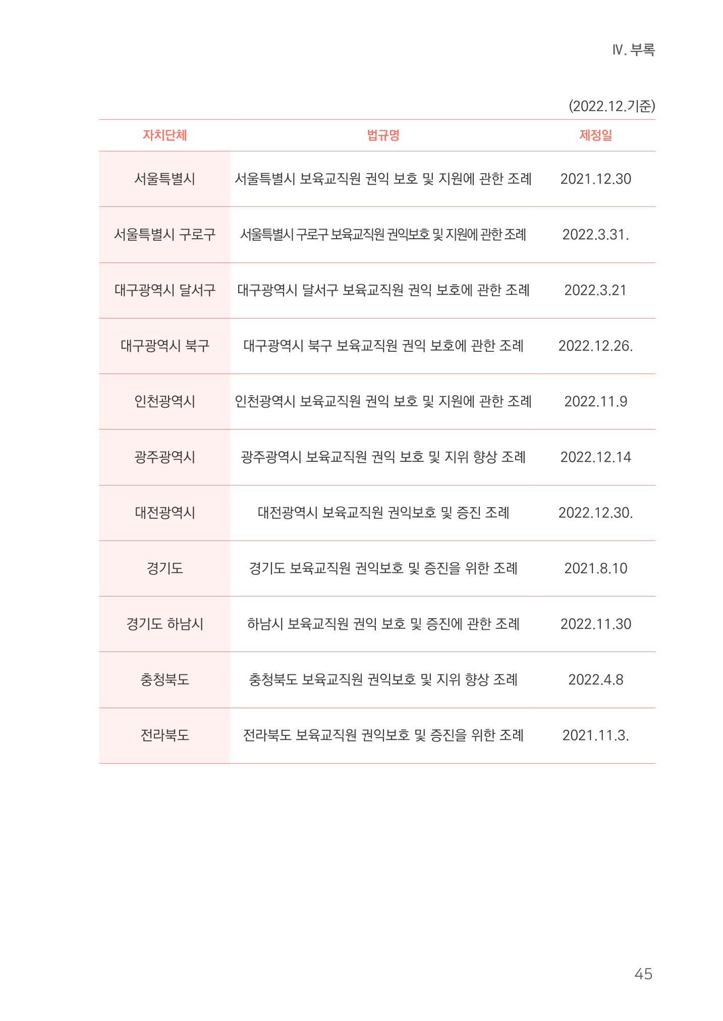 23보육교사 권리보호 핸드북 45페이지