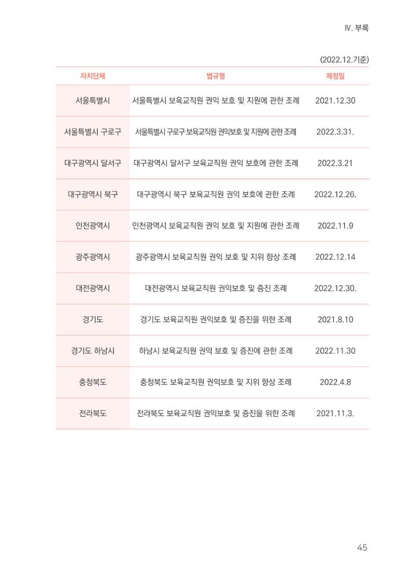 23보육교사 권리보호 핸드북 45페이지