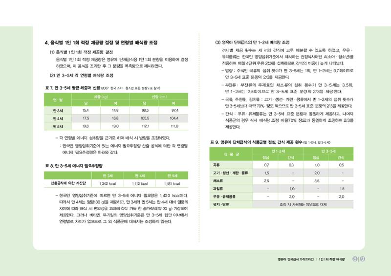 23영유아 단체급식 가이드라인 10페이지