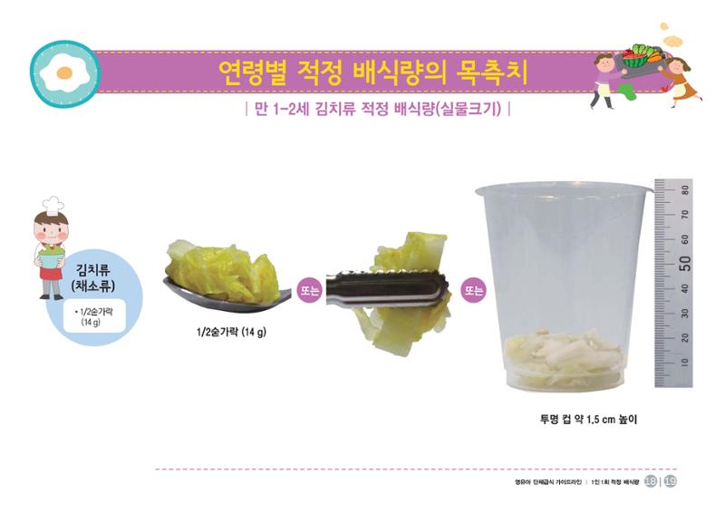 23영유아 단체급식 가이드라인 20페이지